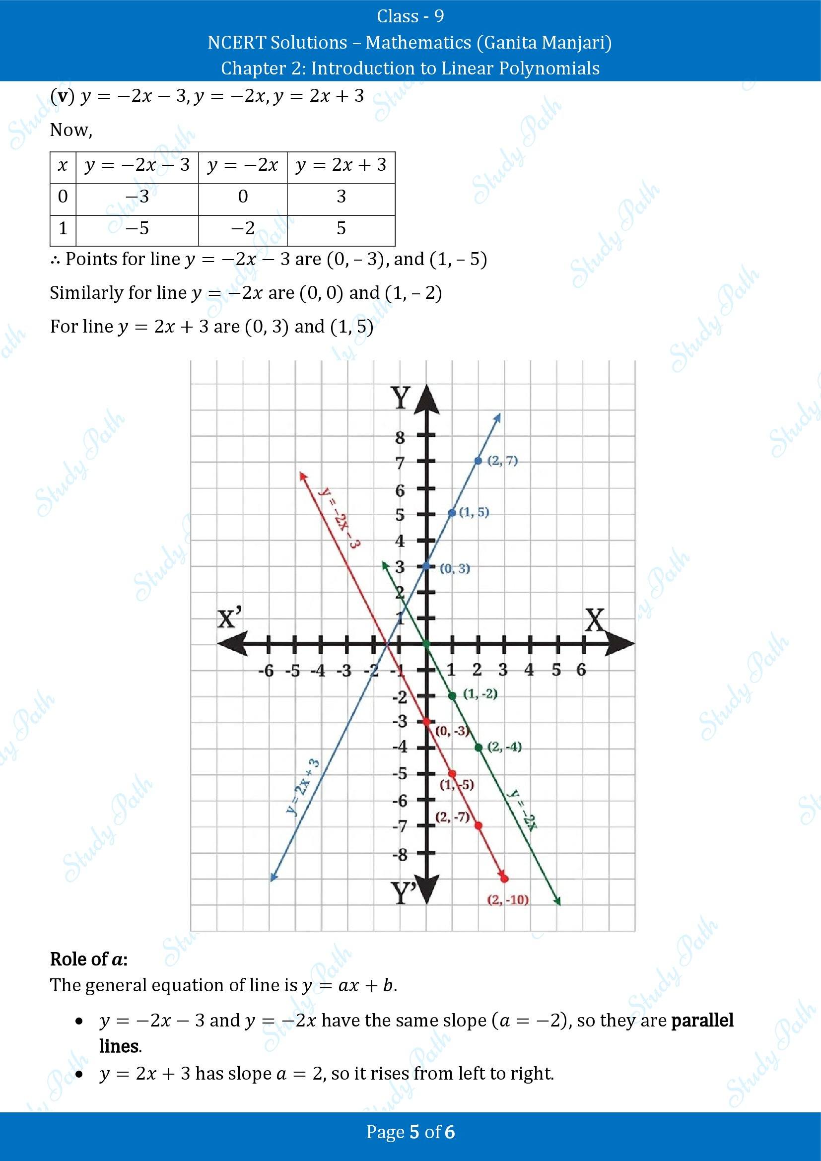 NCERT Solutions for Class 9 Maths Chapter 2 Introduction to Linear Polynomials Exercise Set 2.6 00005