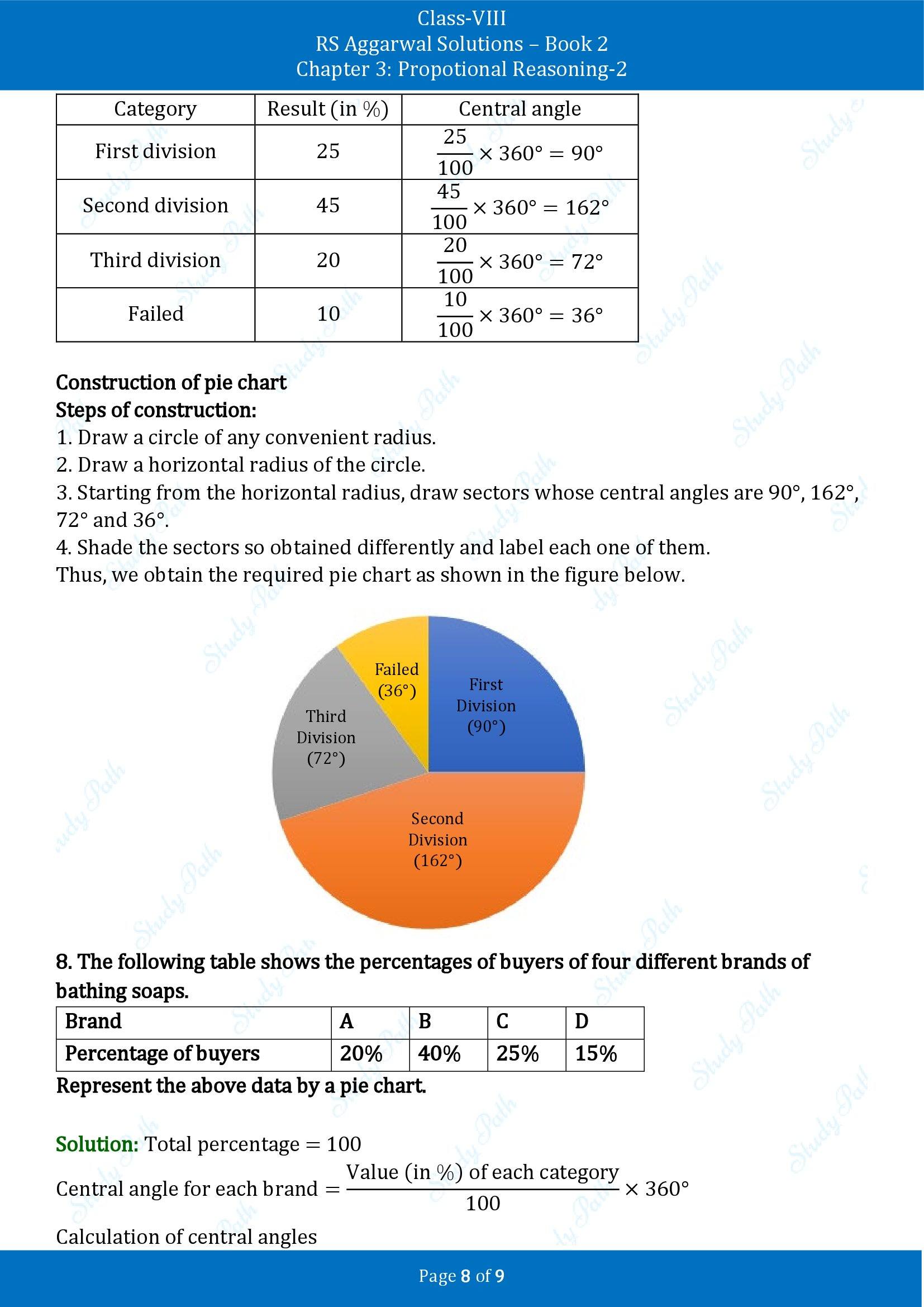 RS Aggarwal Solutions Class 8 Book 2 Chapter 3 Proportional Reasoning 2 Exercise 3B 00008