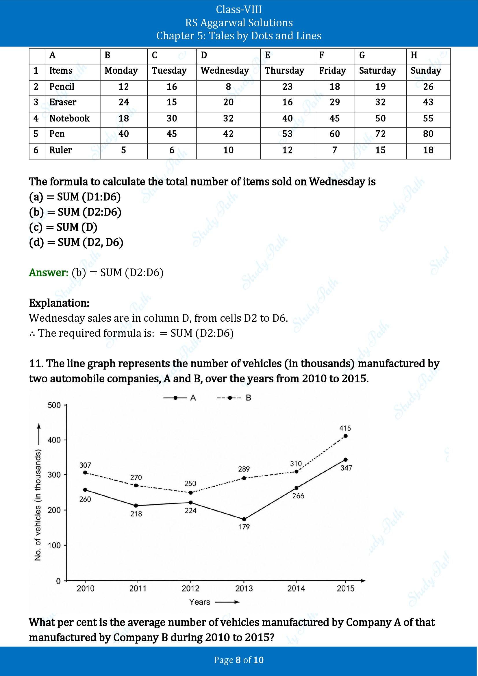 RS Aggarwal Solutions Class 8 Book 2 Chapter 5 Tales by Dots and Lines Exercise 5D 00008