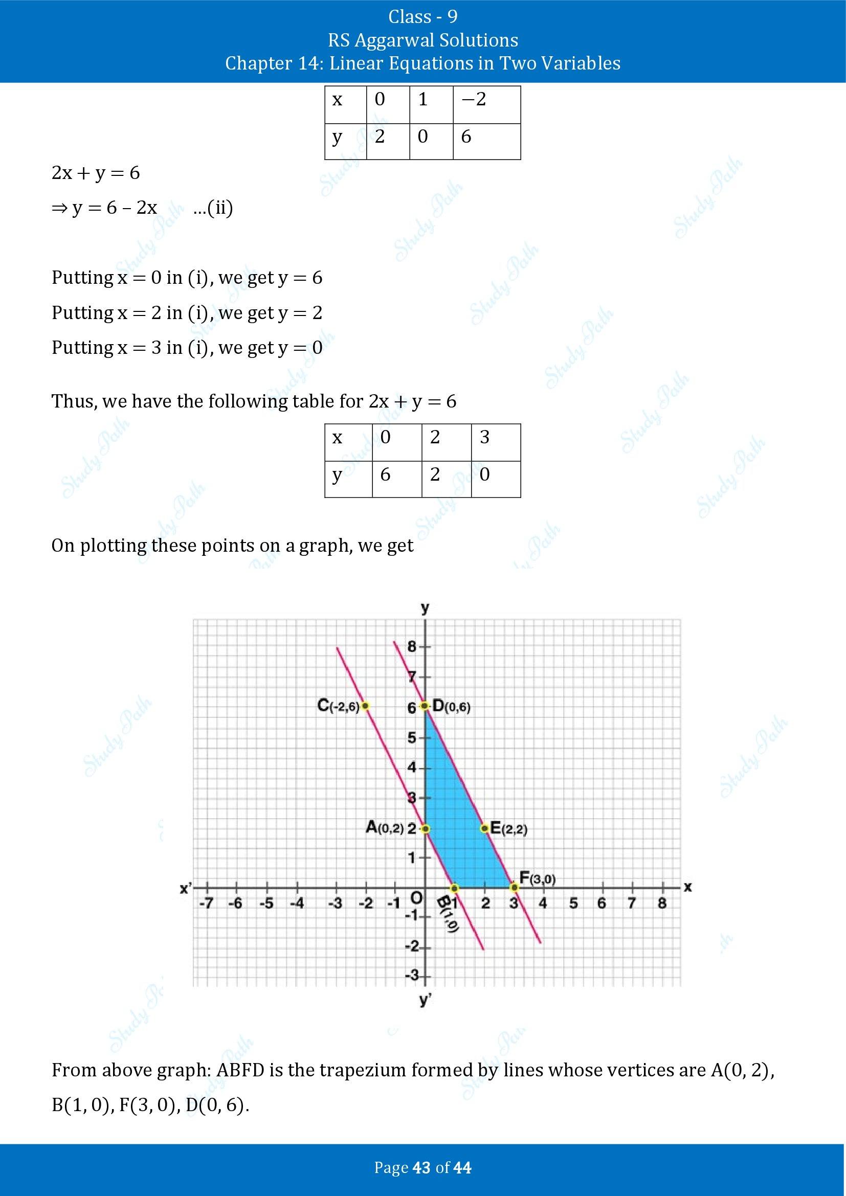 RS Aggarwal Solutions Class 9 Chapter 14 Linear Equations in Two Variables Exercise 14C 00043