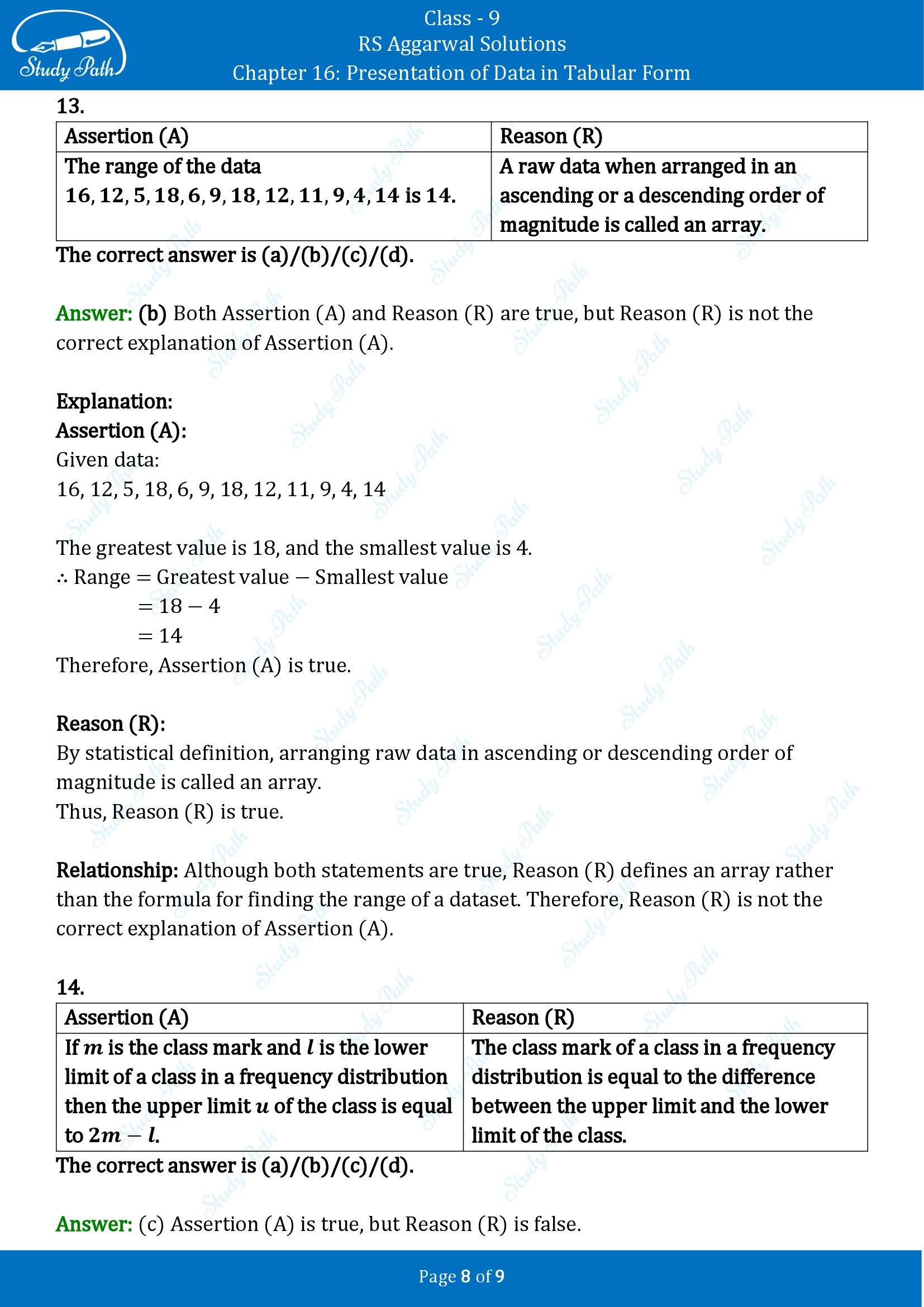RS Aggarwal Solutions Class 9 Chapter 16 Presentation of Data in Tabular Form Multiple Choice Questions MCQs 00008