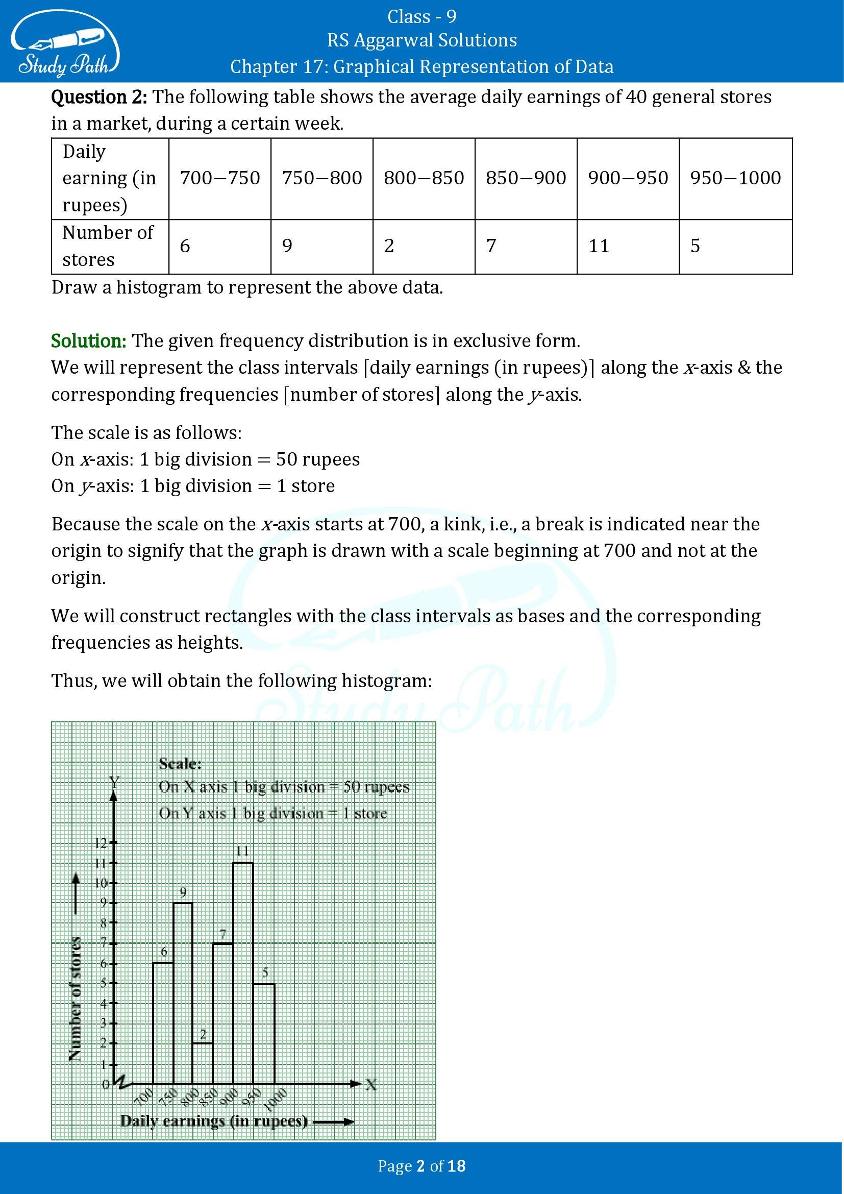 RS Aggarwal Solutions Class 9 Chapter 17 Graphical Representation of Data Exercise 17B 00002