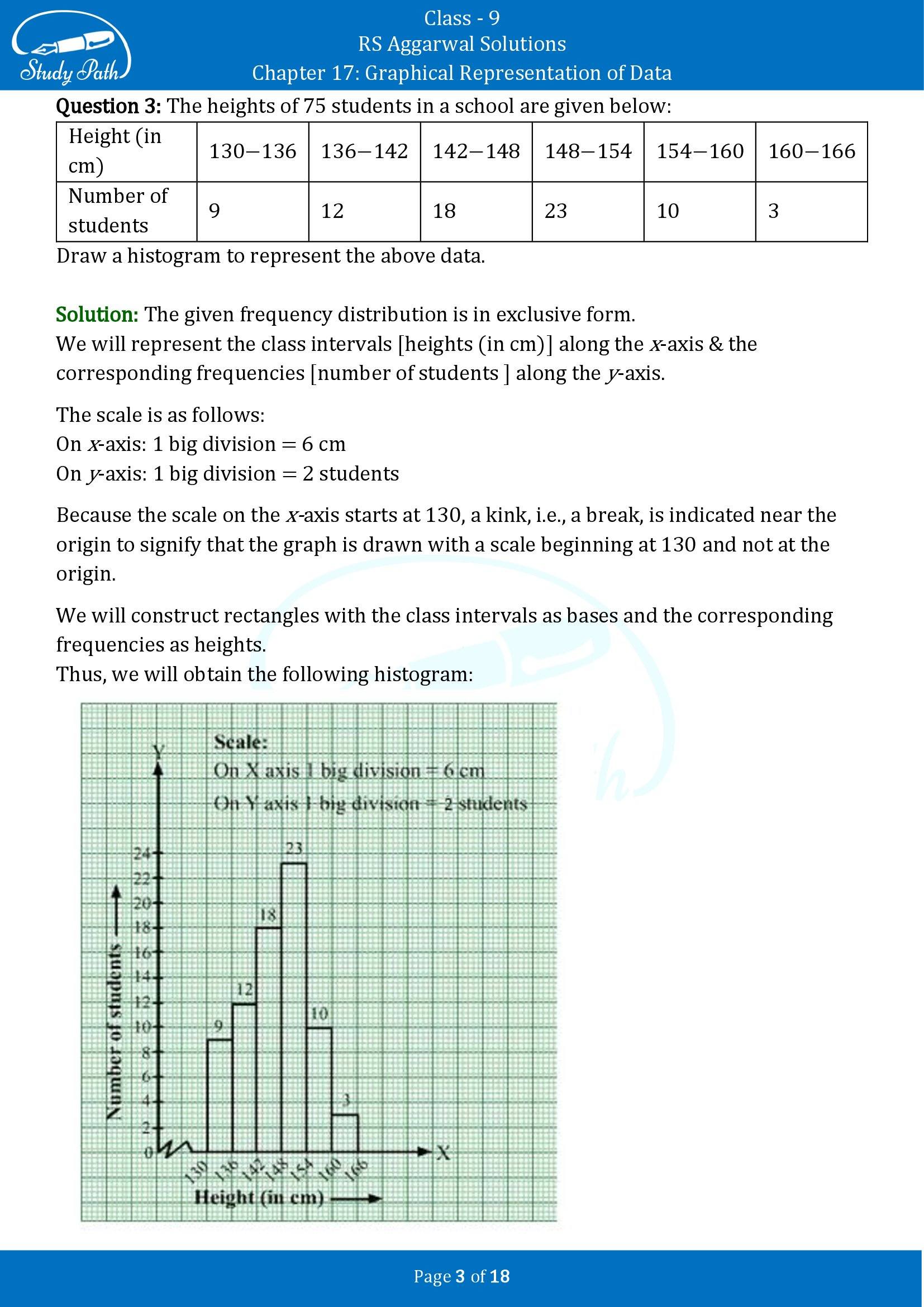 RS Aggarwal Solutions Class 9 Chapter 17 Graphical Representation of Data Exercise 17B 00003