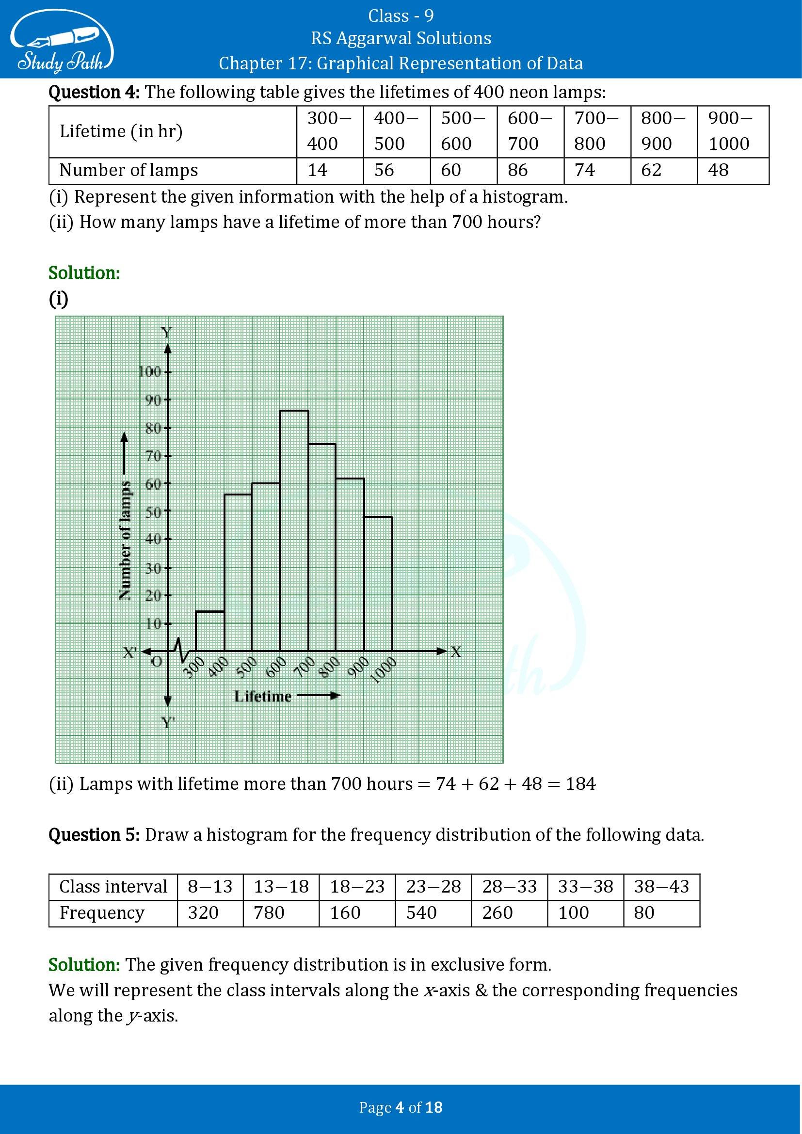 RS Aggarwal Solutions Class 9 Chapter 17 Graphical Representation of Data Exercise 17B 00004