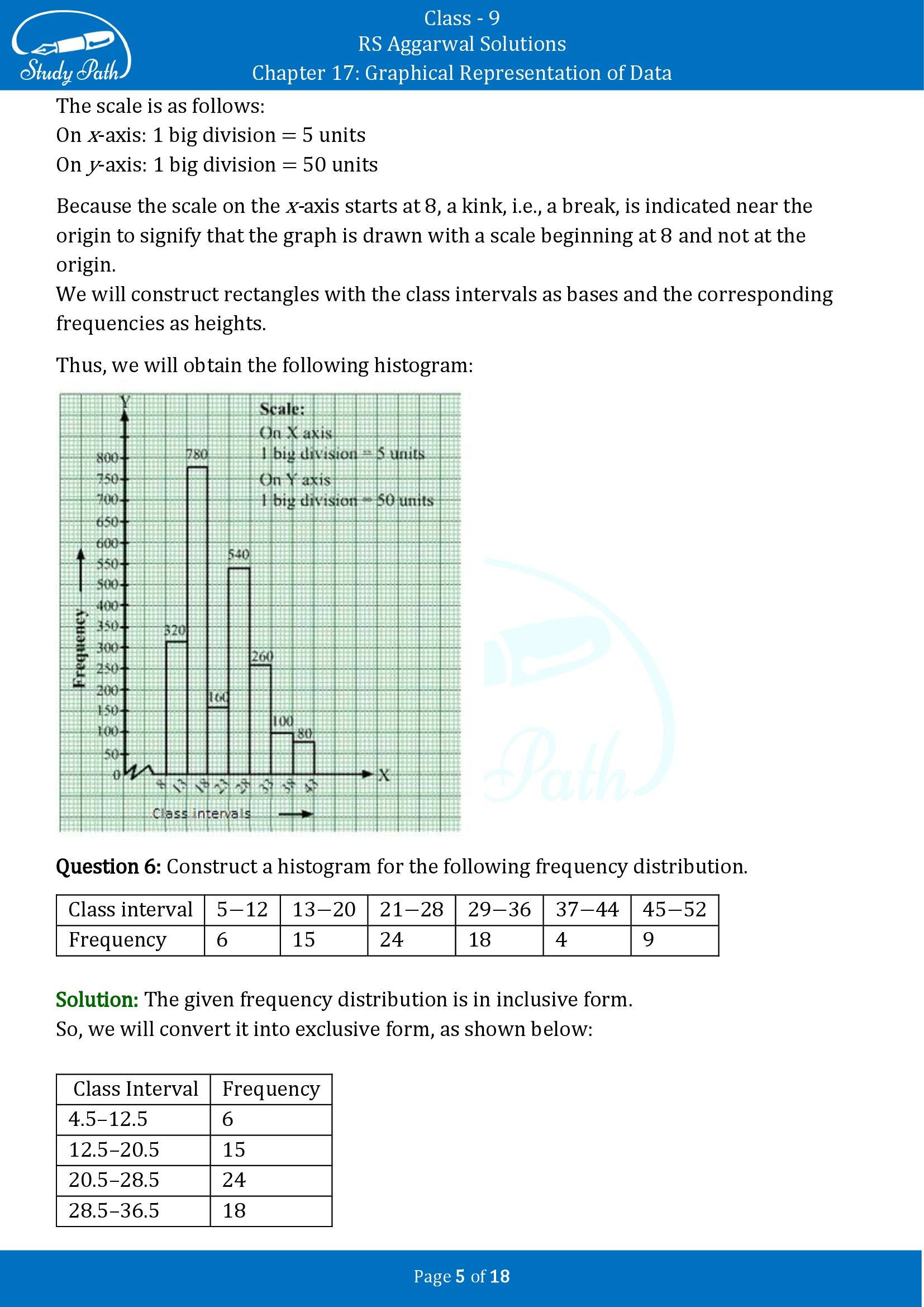 RS Aggarwal Solutions Class 9 Chapter 17 Graphical Representation of Data Exercise 17B 00005