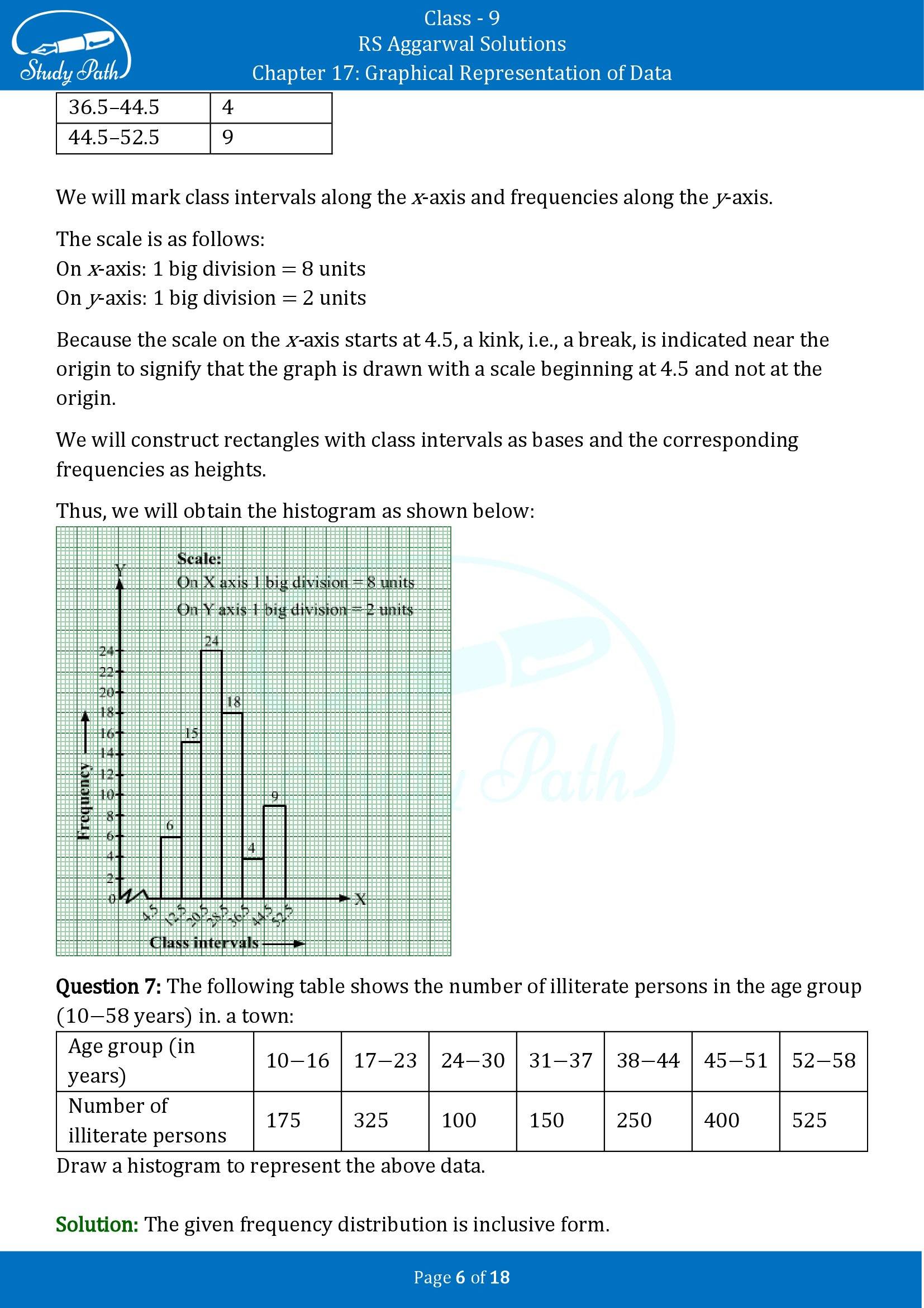 RS Aggarwal Solutions Class 9 Chapter 17 Graphical Representation of Data Exercise 17B 00006