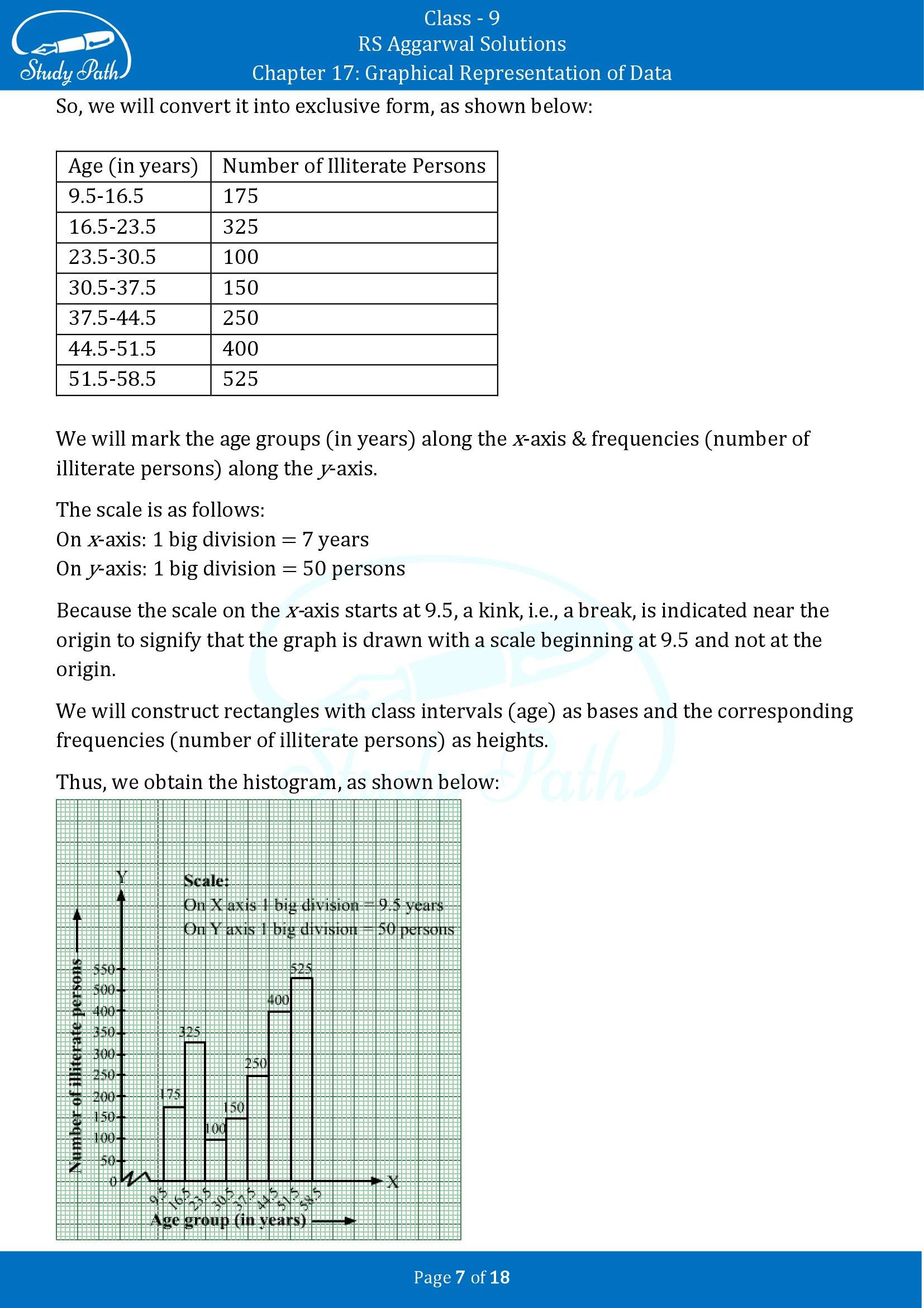 RS Aggarwal Solutions Class 9 Chapter 17 Graphical Representation of Data Exercise 17B 00007