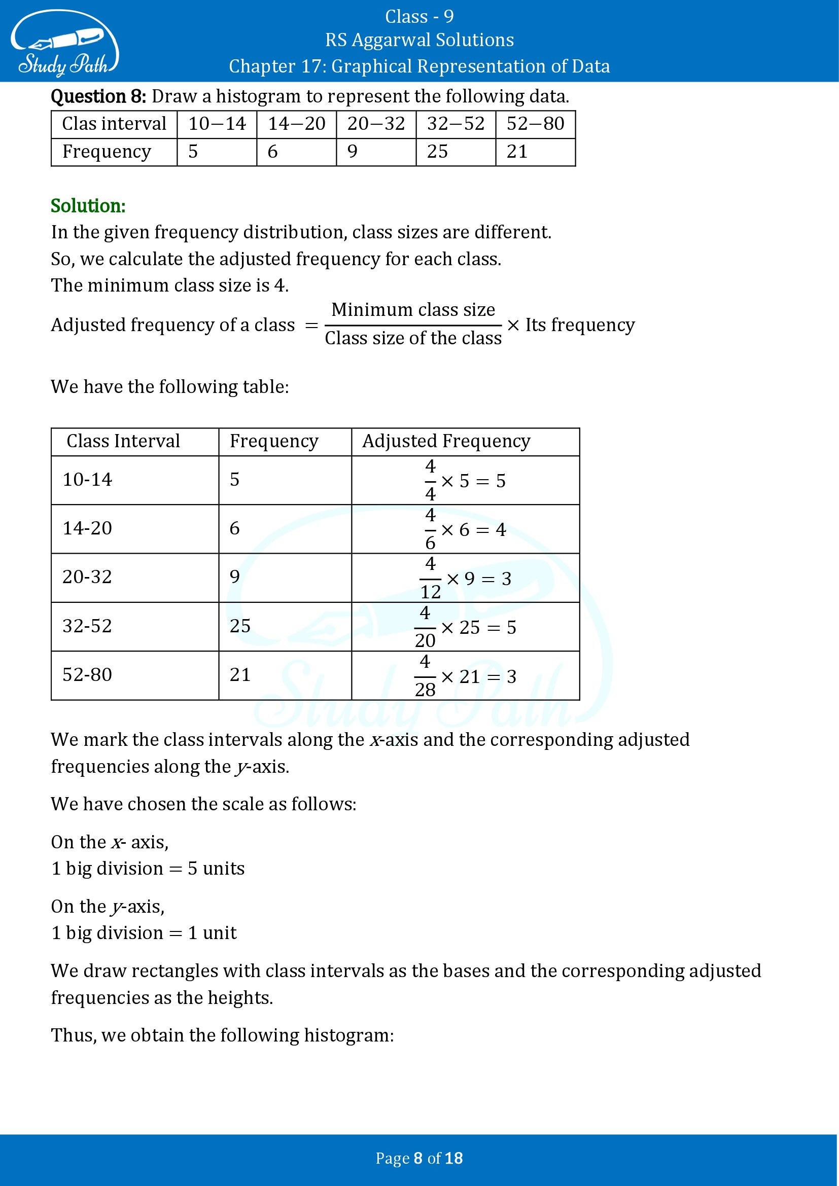RS Aggarwal Solutions Class 9 Chapter 17 Graphical Representation of Data Exercise 17B 00008