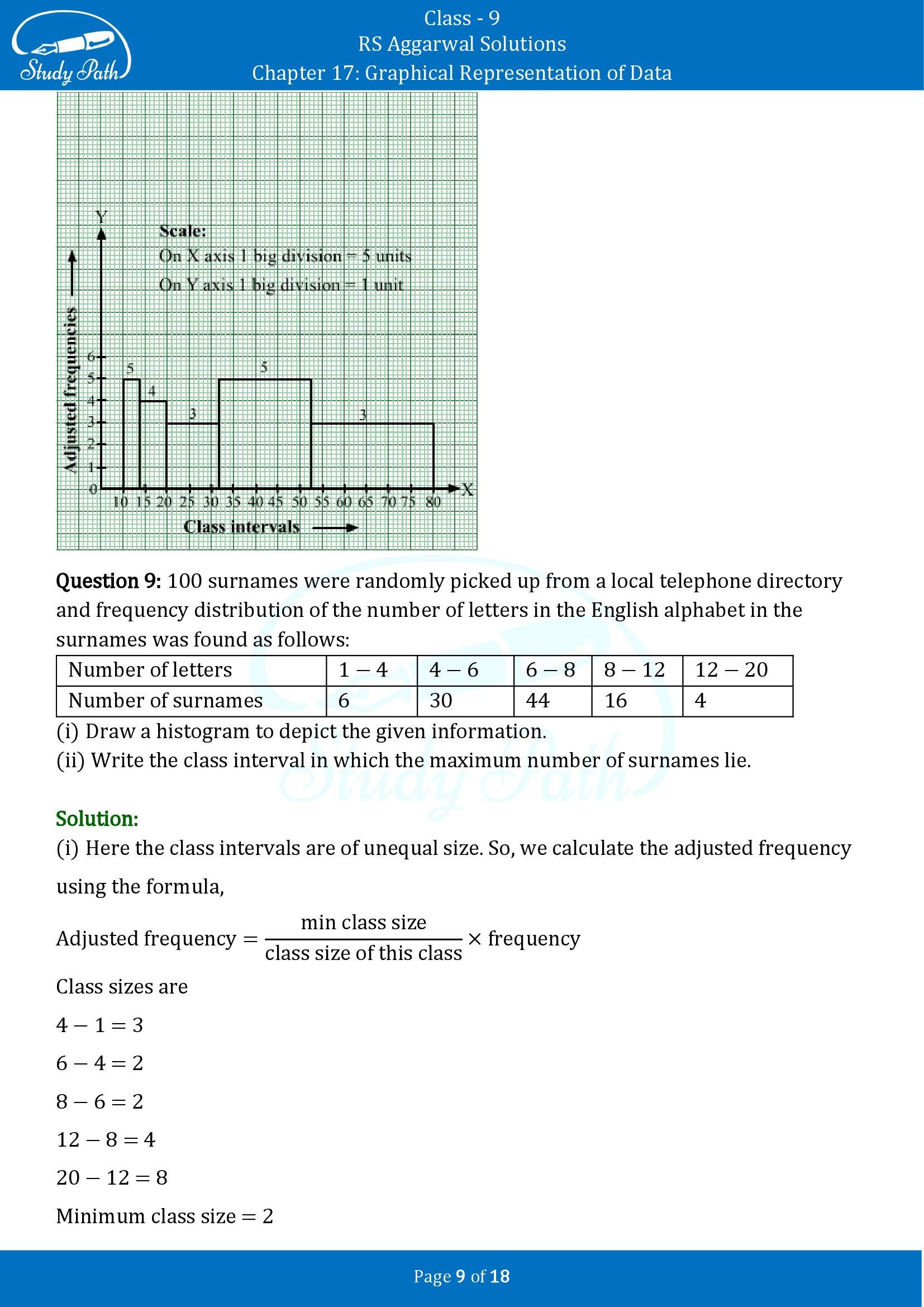 RS Aggarwal Solutions Class 9 Chapter 17 Graphical Representation of Data Exercise 17B 00009