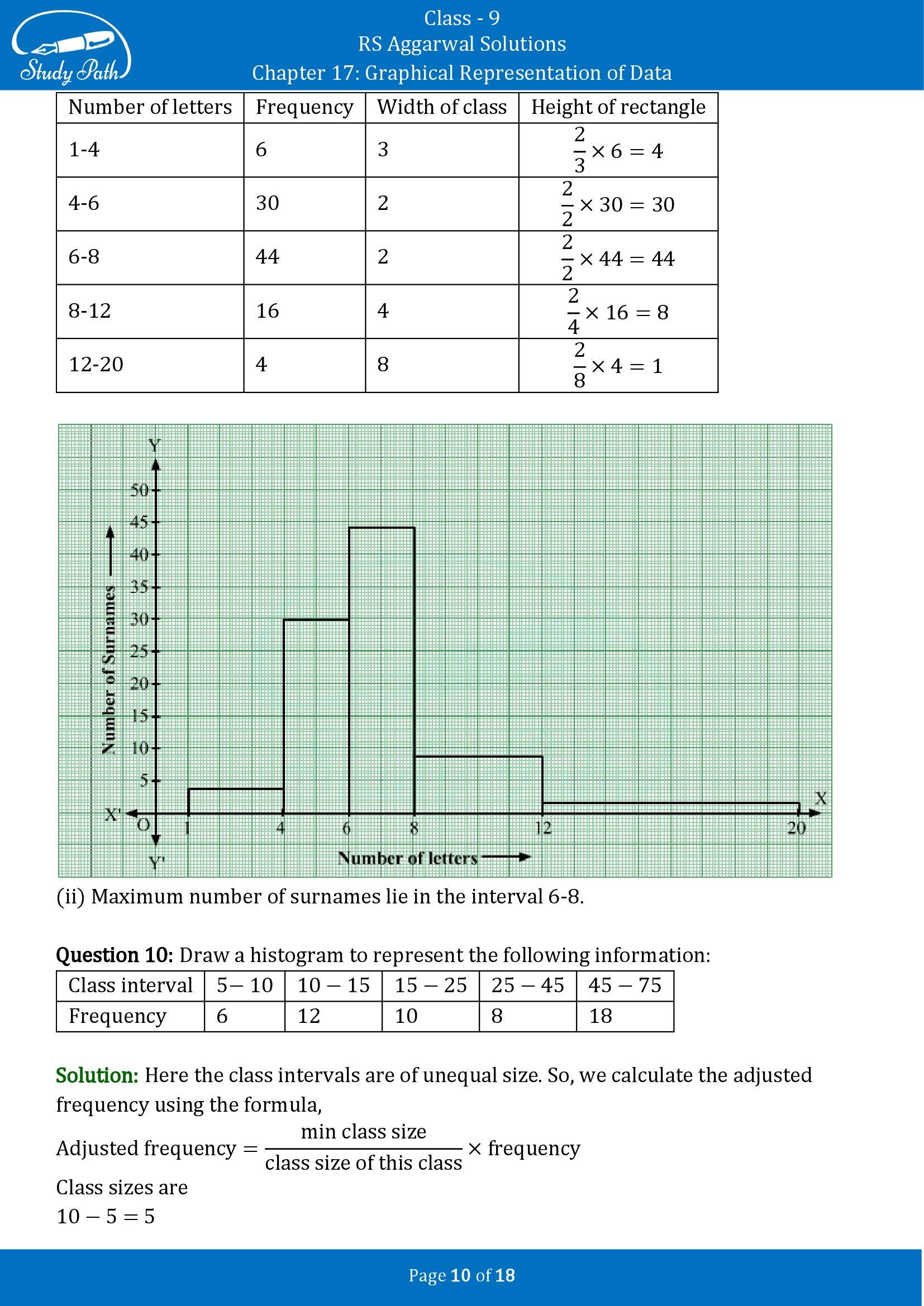 RS Aggarwal Solutions Class 9 Chapter 17 Graphical Representation of Data Exercise 17B 00010