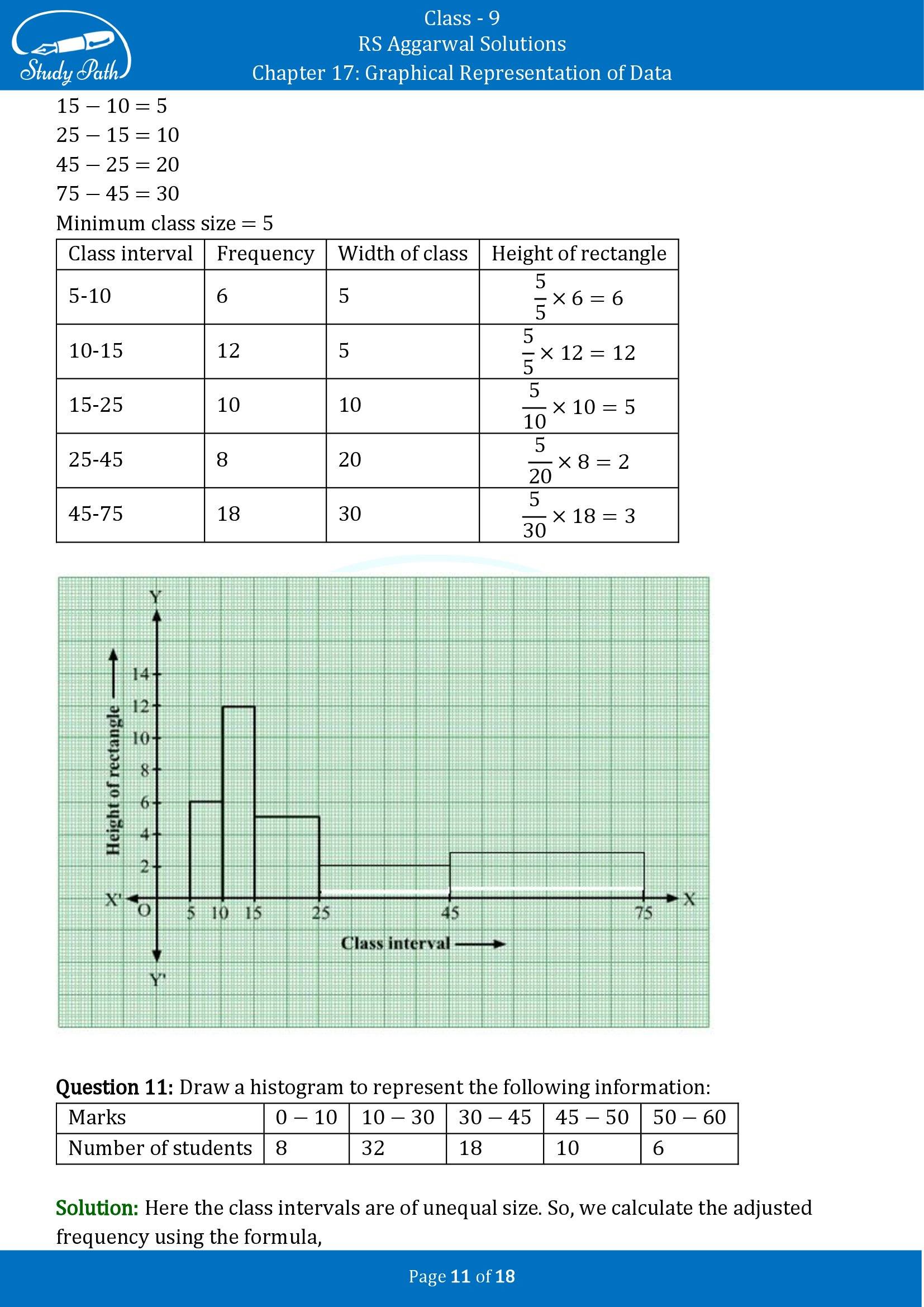 RS Aggarwal Solutions Class 9 Chapter 17 Graphical Representation of Data Exercise 17B 00011
