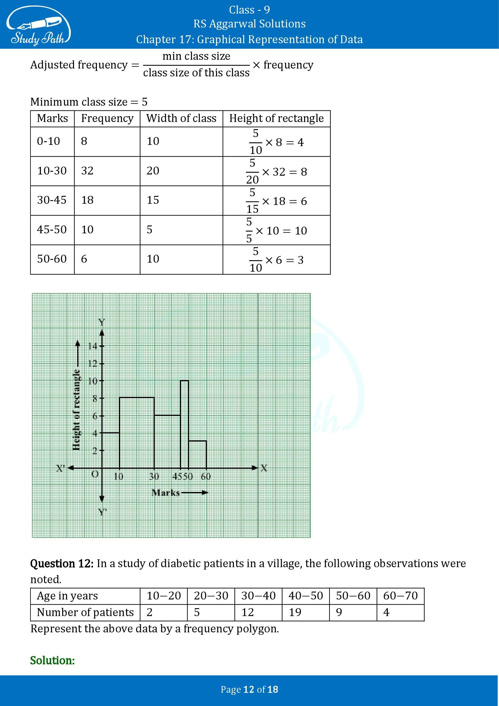 RS Aggarwal Solutions Class 9 Chapter 17 Graphical Representation of Data Exercise 17B 00012
