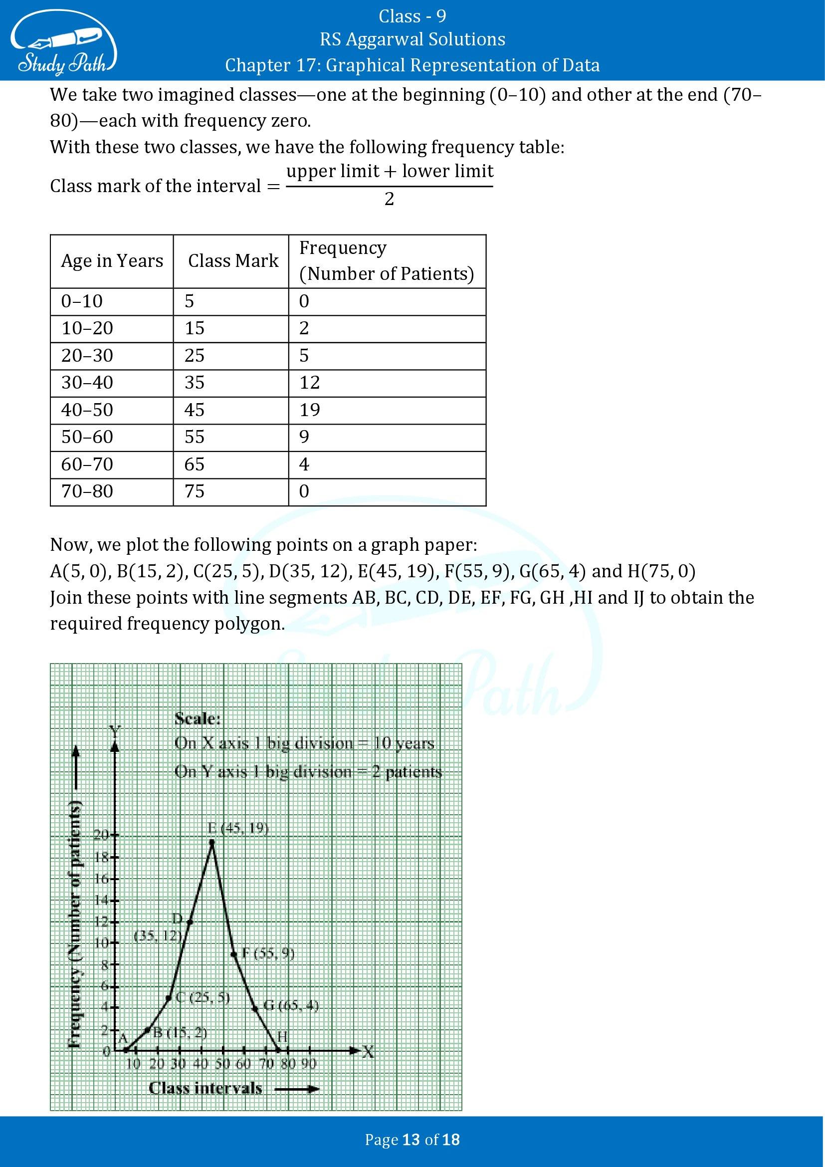 RS Aggarwal Solutions Class 9 Chapter 17 Graphical Representation of Data Exercise 17B 00013