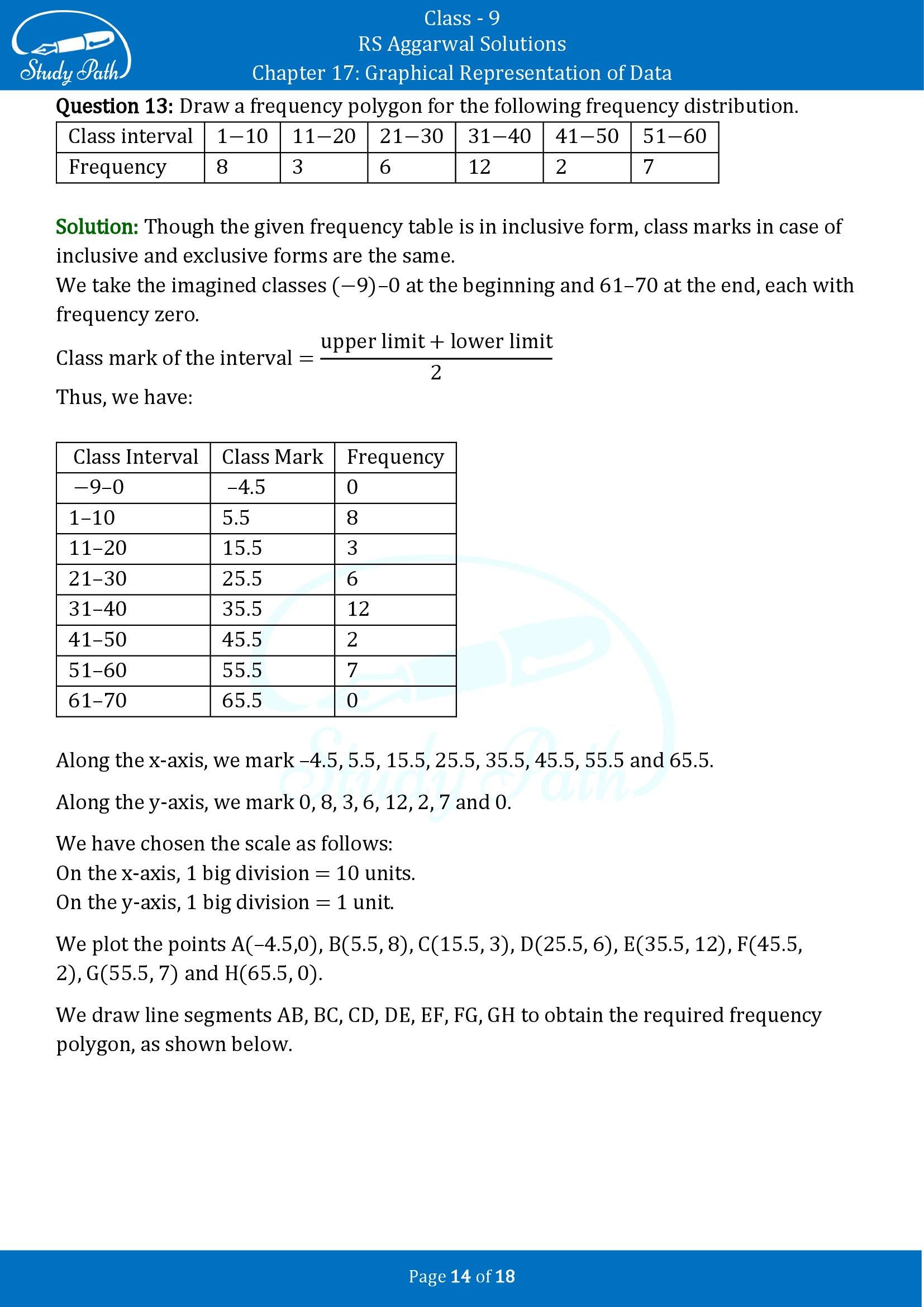 RS Aggarwal Solutions Class 9 Chapter 17 Graphical Representation of Data Exercise 17B 00014
