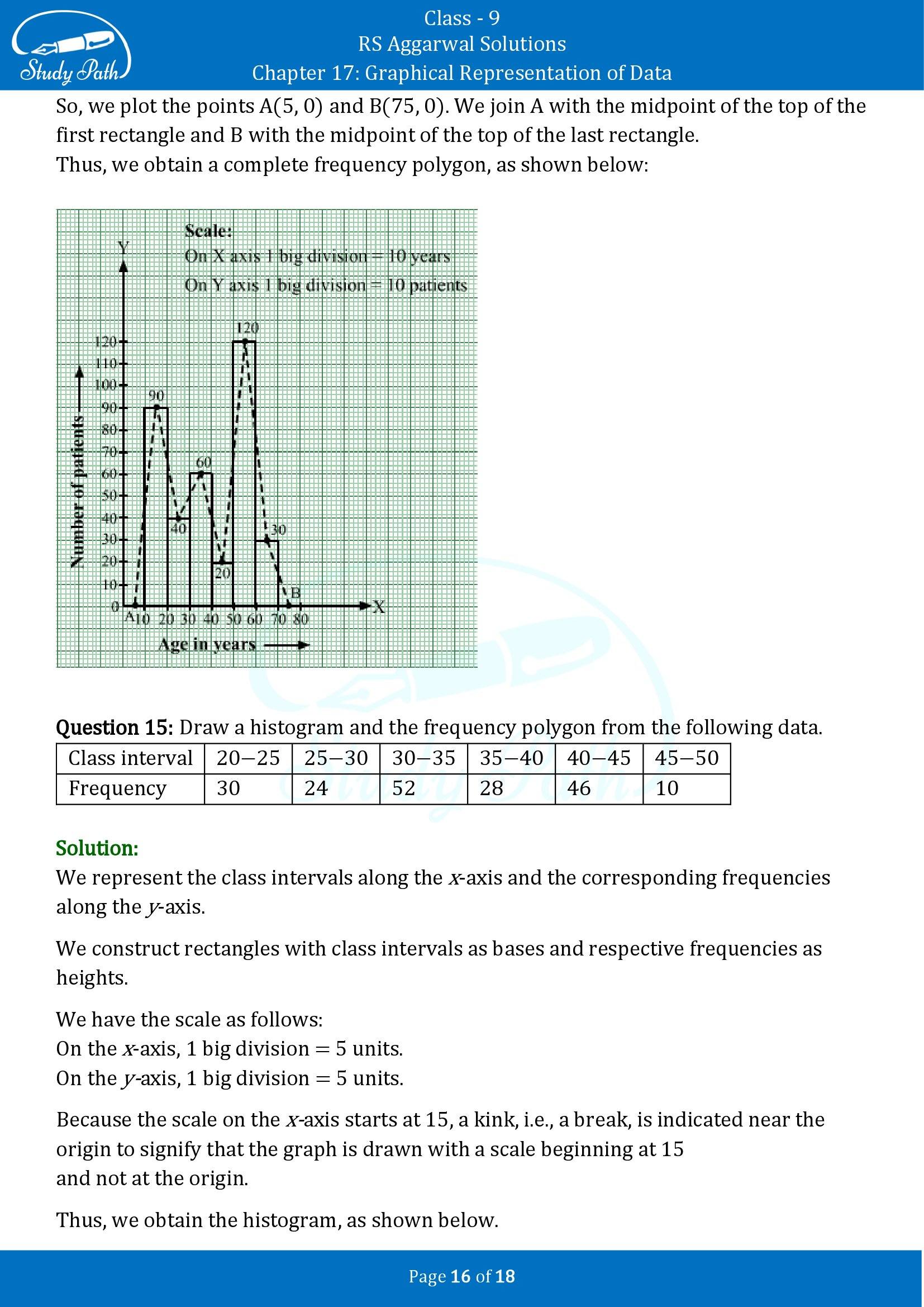 RS Aggarwal Solutions Class 9 Chapter 17 Graphical Representation of Data Exercise 17B 00016