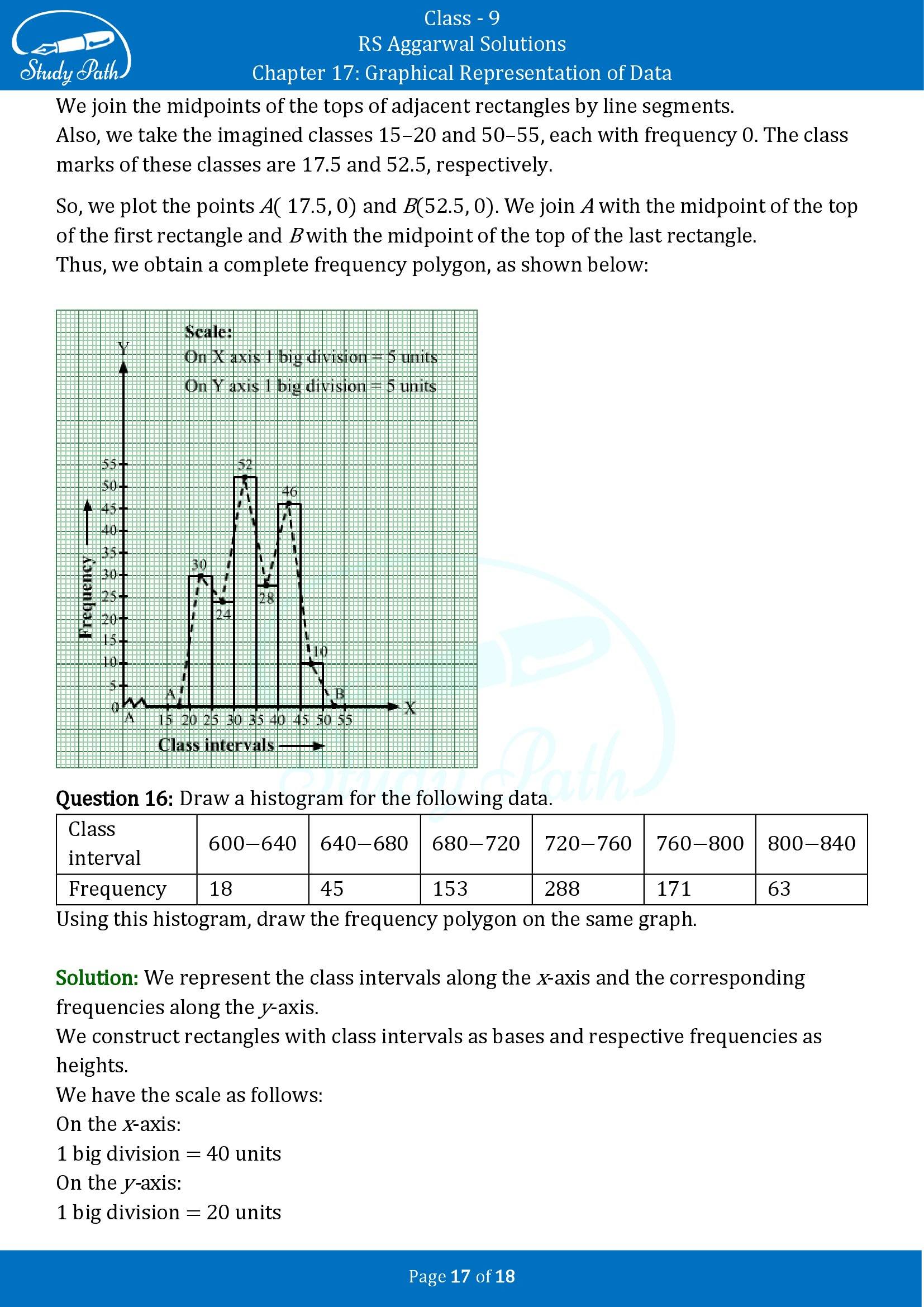 RS Aggarwal Solutions Class 9 Chapter 17 Graphical Representation of Data Exercise 17B 00017