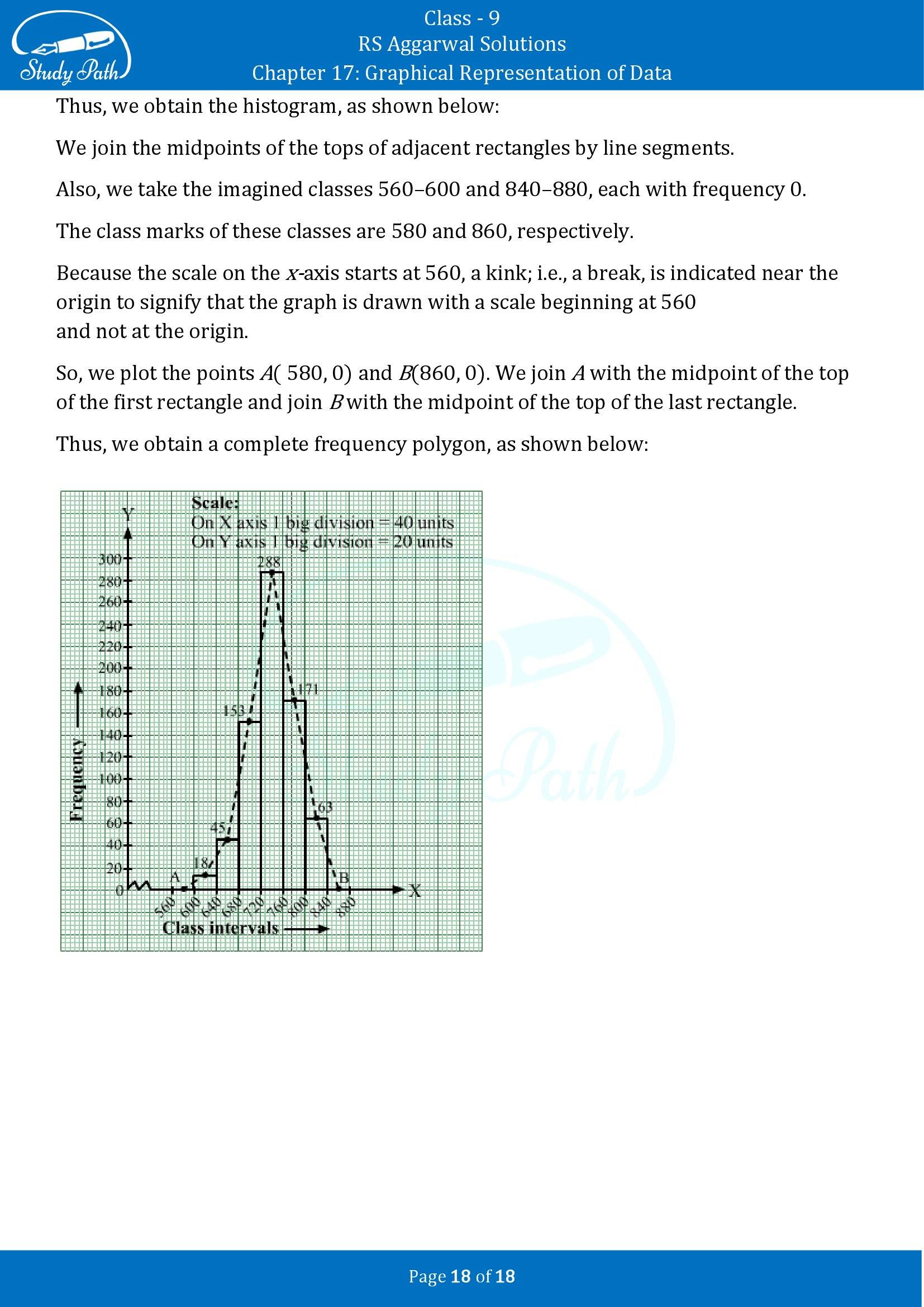 RS Aggarwal Solutions Class 9 Chapter 17 Graphical Representation of Data Exercise 17B 00018