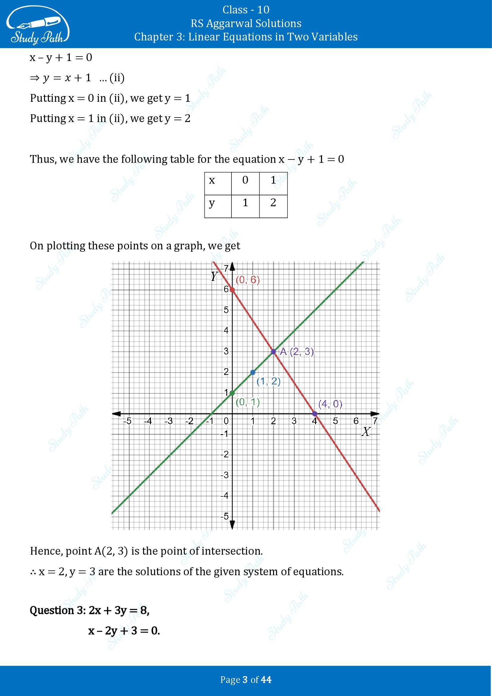 RS Aggarwal Solutions for Class 10 Chapter 3 Linear Equations in Two Variables Exercise 3A 00003