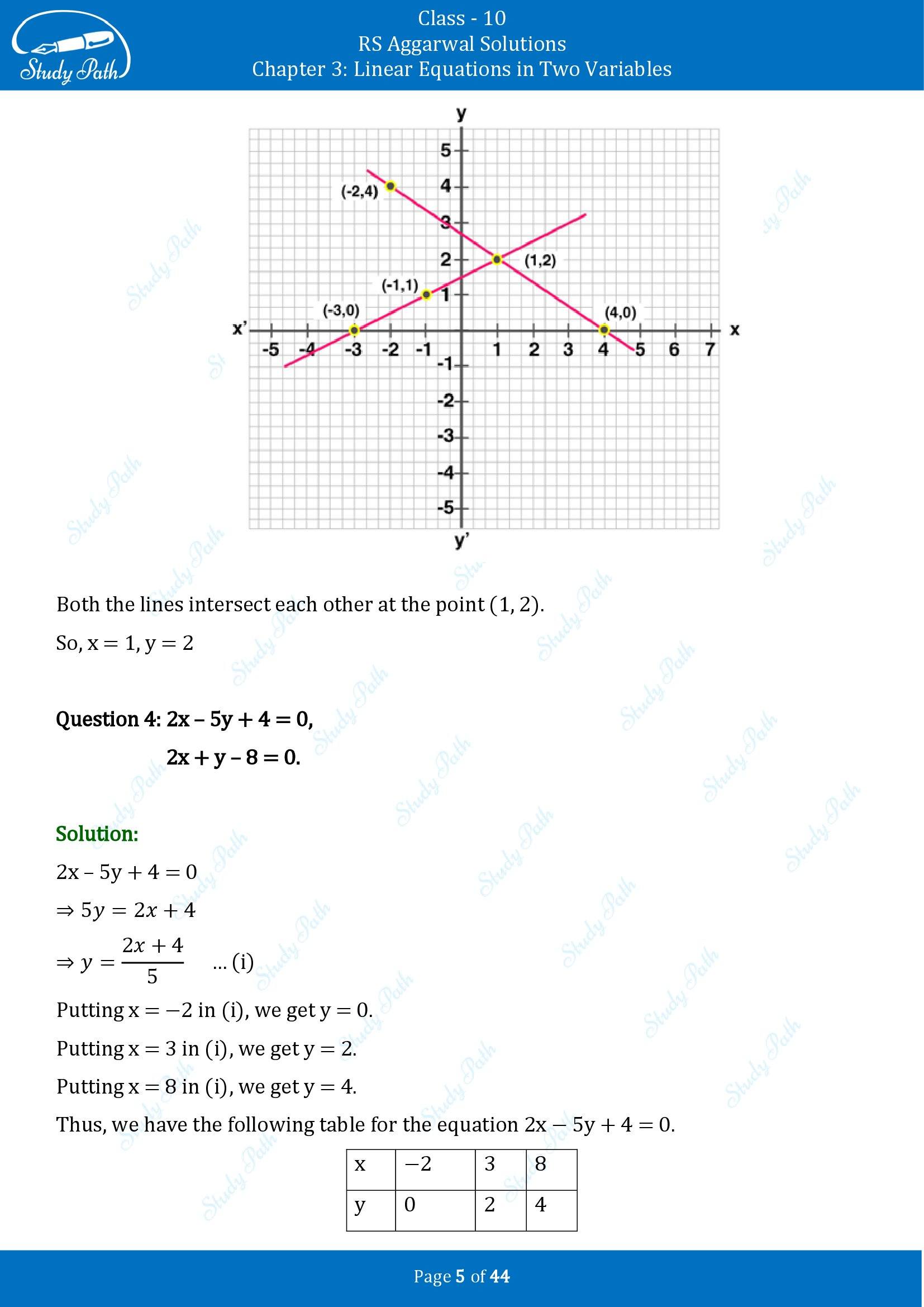 RS Aggarwal Solutions for Class 10 Chapter 3 Linear Equations in Two Variables Exercise 3A 00005