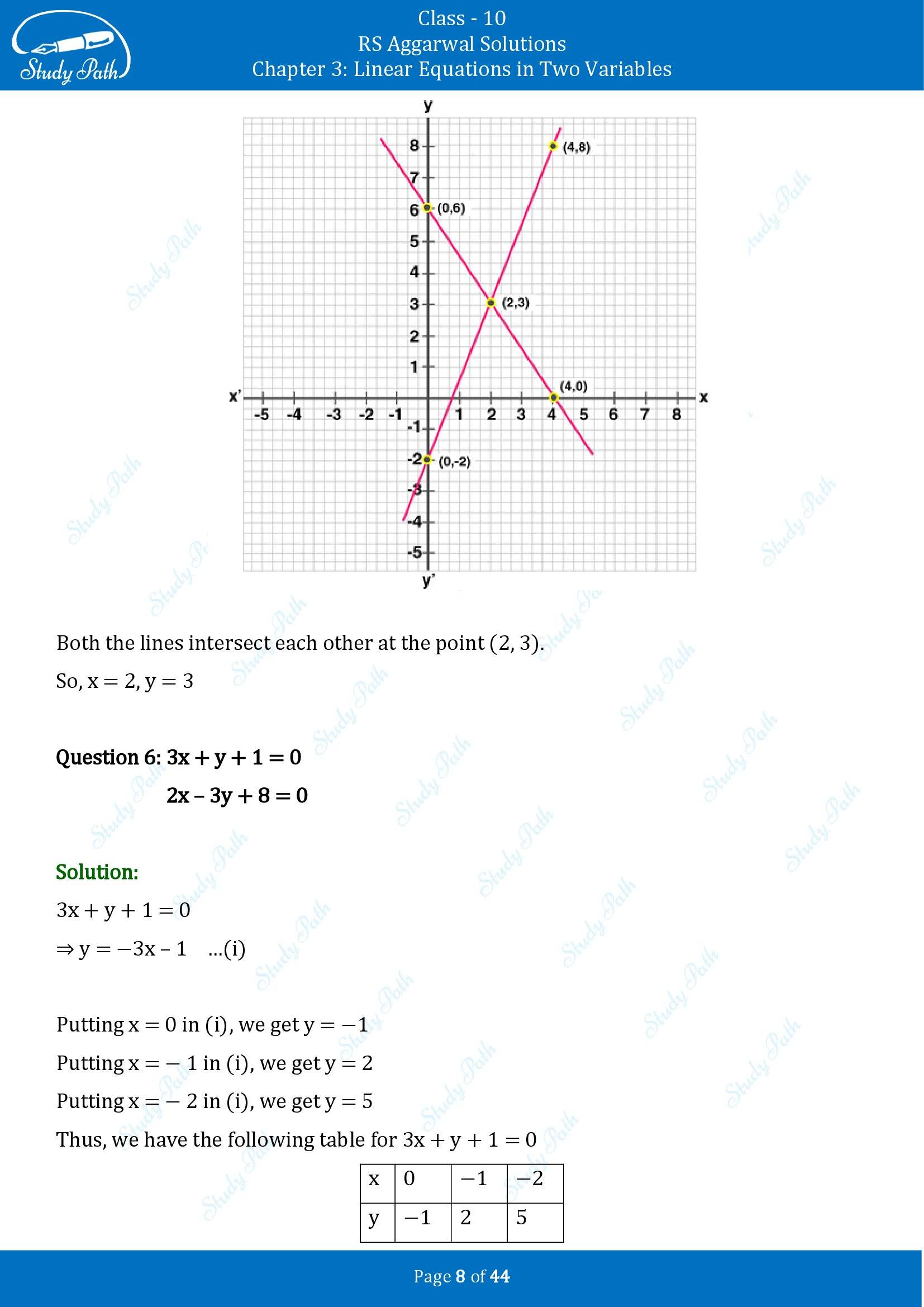 RS Aggarwal Solutions for Class 10 Chapter 3 Linear Equations in Two Variables Exercise 3A 00008