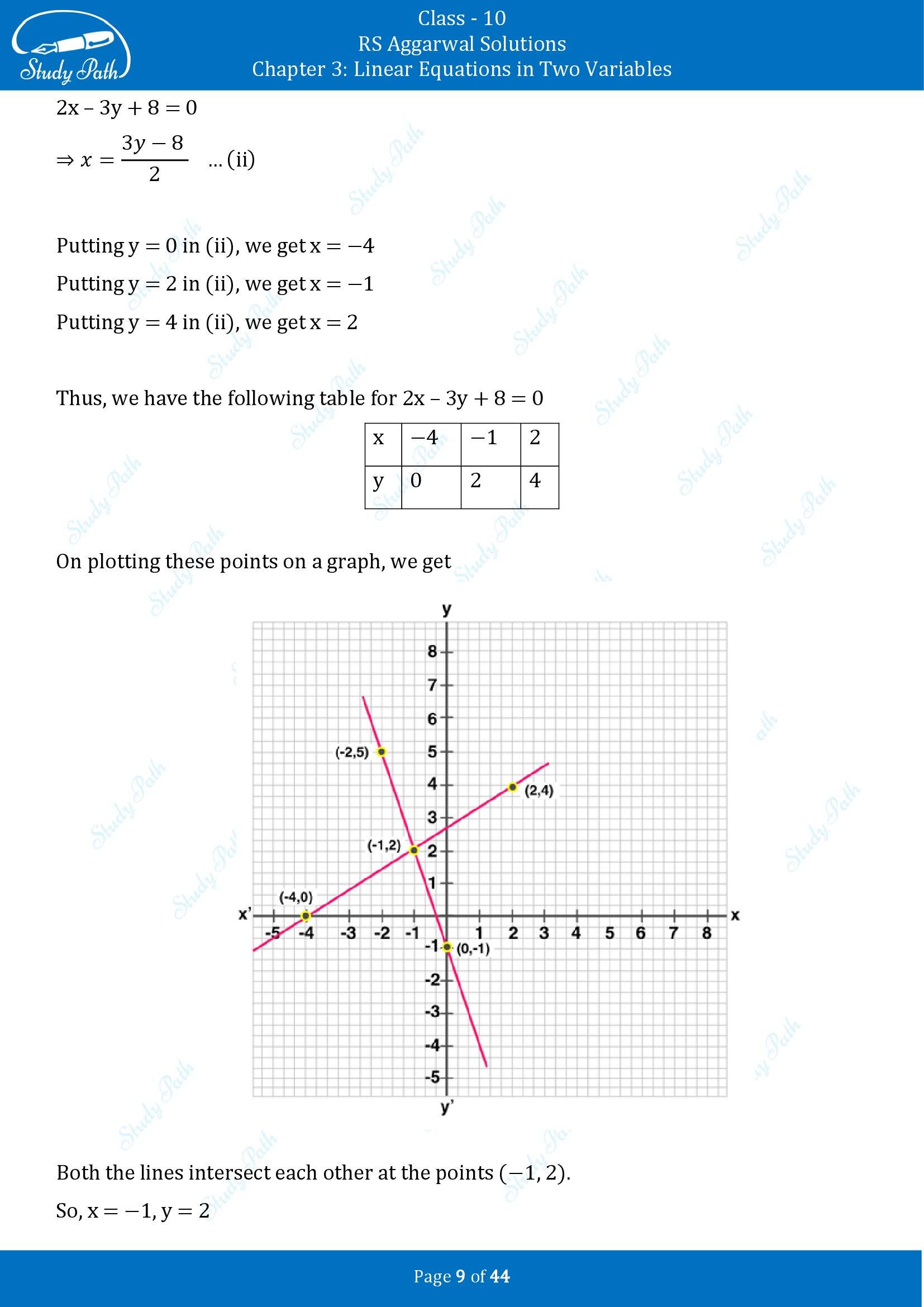 RS Aggarwal Solutions for Class 10 Chapter 3 Linear Equations in Two Variables Exercise 3A 00009