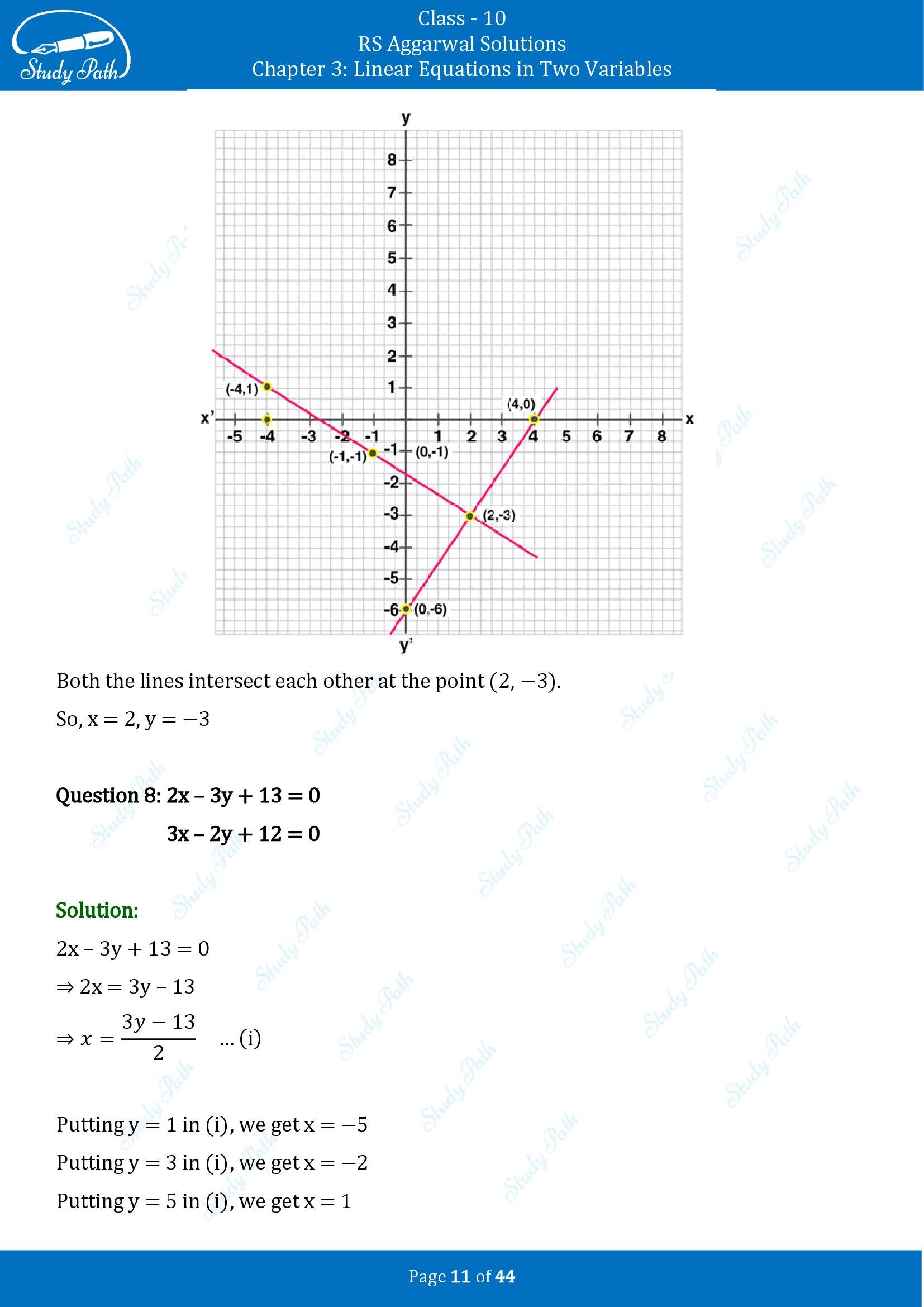 RS Aggarwal Solutions for Class 10 Chapter 3 Linear Equations in Two Variables Exercise 3A 00011