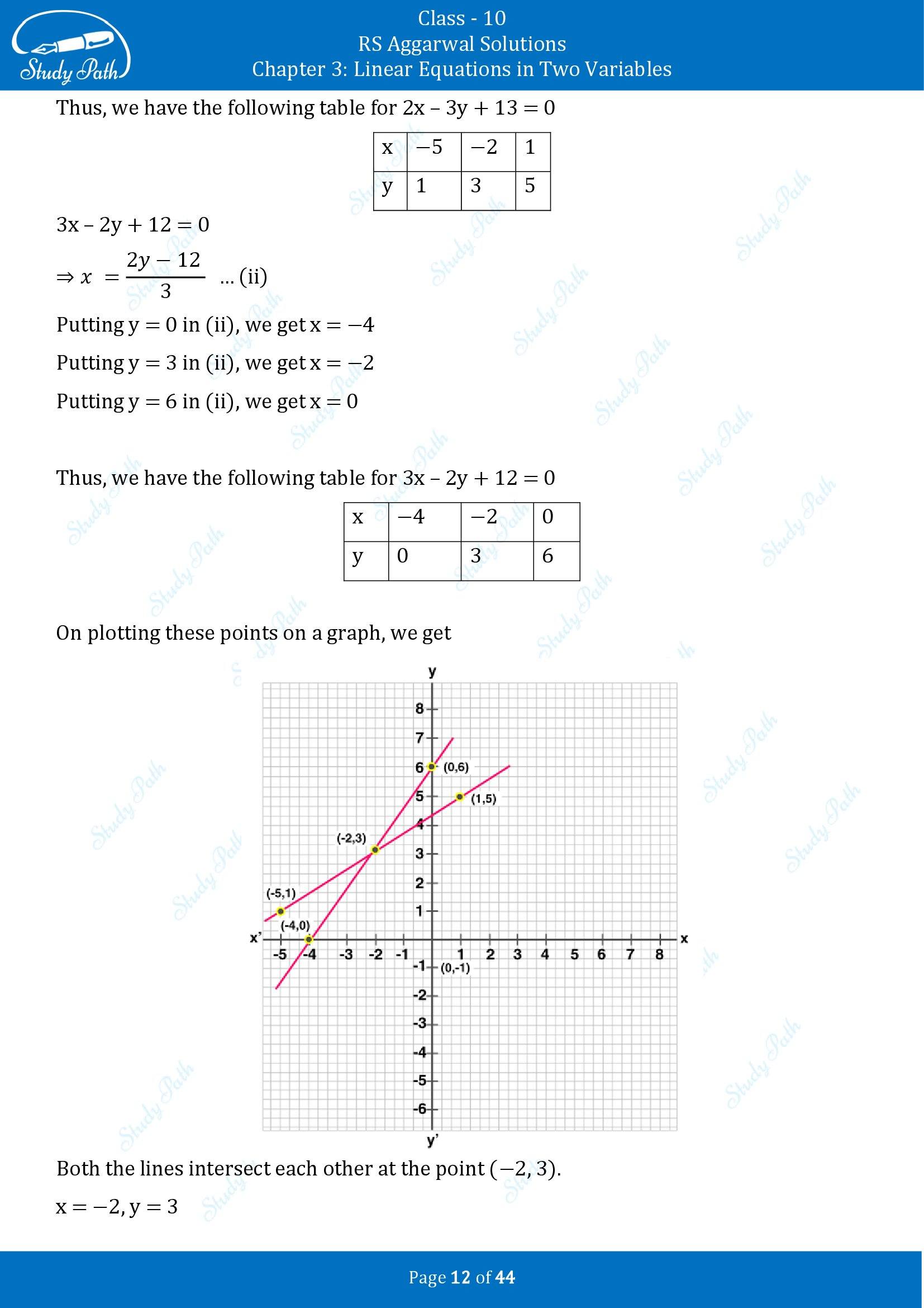 RS Aggarwal Solutions for Class 10 Chapter 3 Linear Equations in Two Variables Exercise 3A 00012