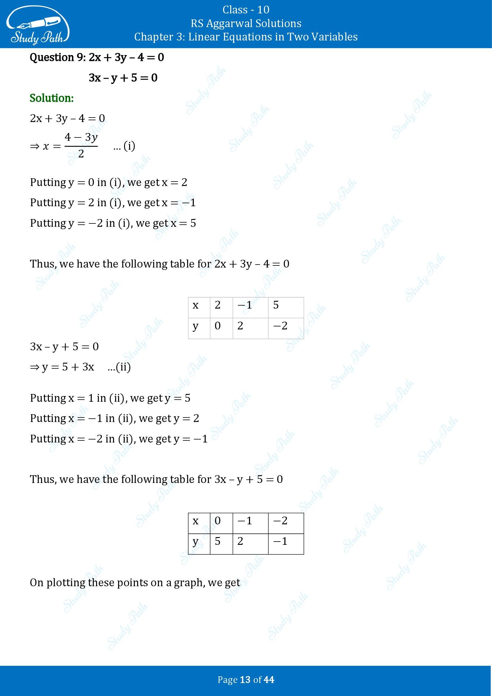 RS Aggarwal Solutions for Class 10 Chapter 3 Linear Equations in Two Variables Exercise 3A 00013