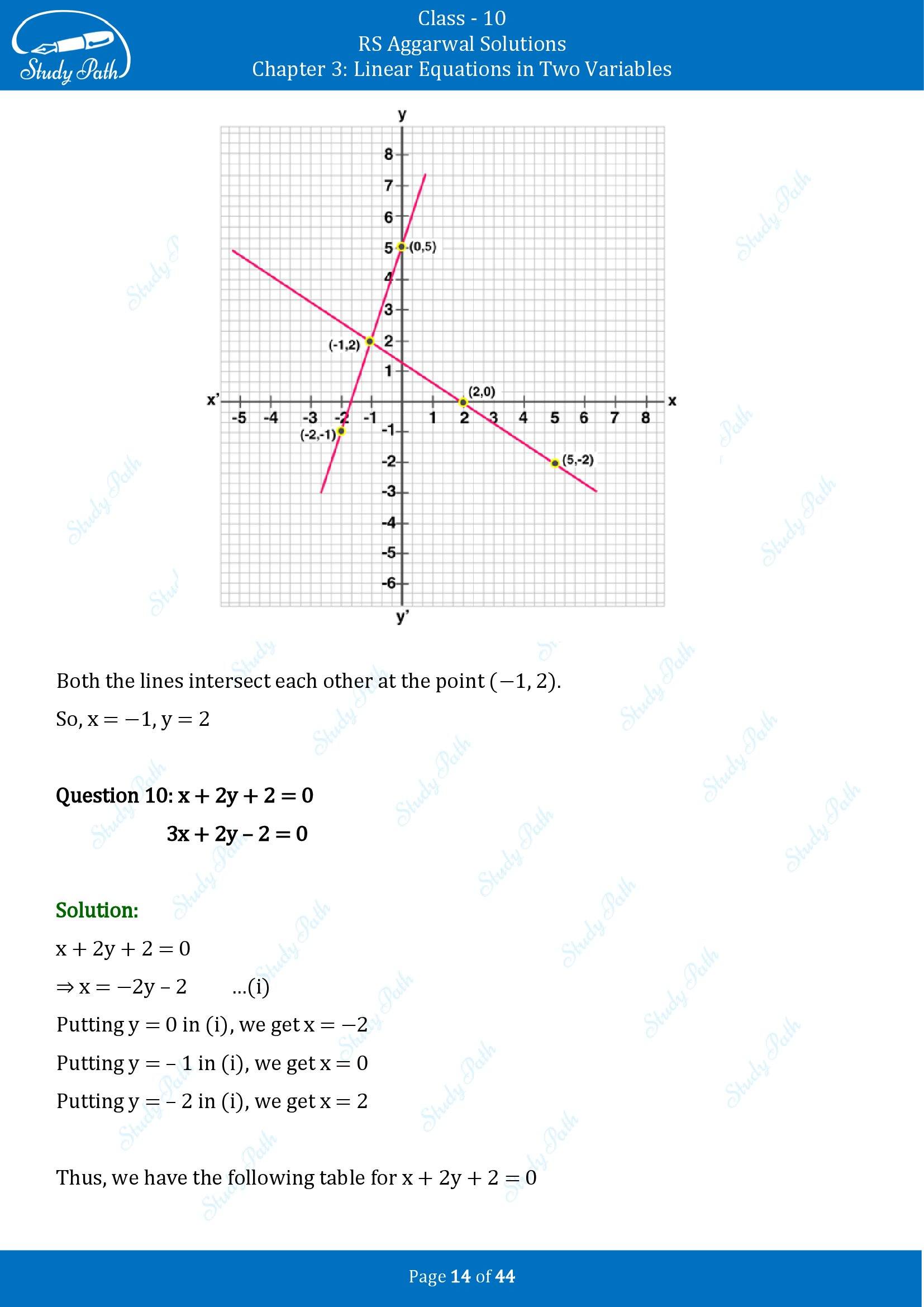 RS Aggarwal Solutions for Class 10 Chapter 3 Linear Equations in Two Variables Exercise 3A 00014