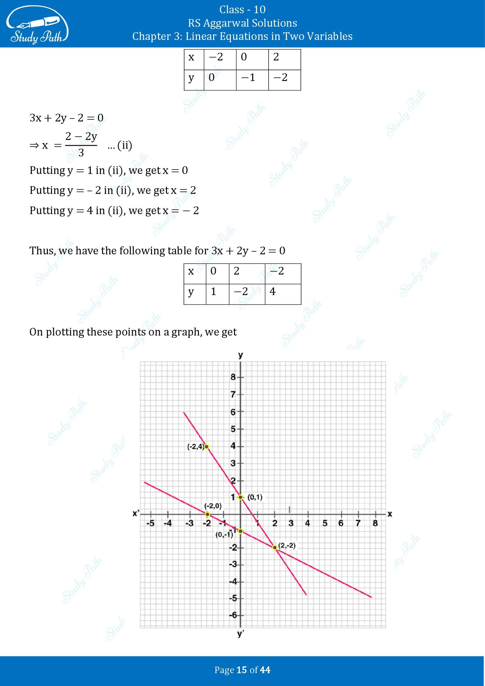RS Aggarwal Solutions for Class 10 Chapter 3 Linear Equations in Two Variables Exercise 3A 00015