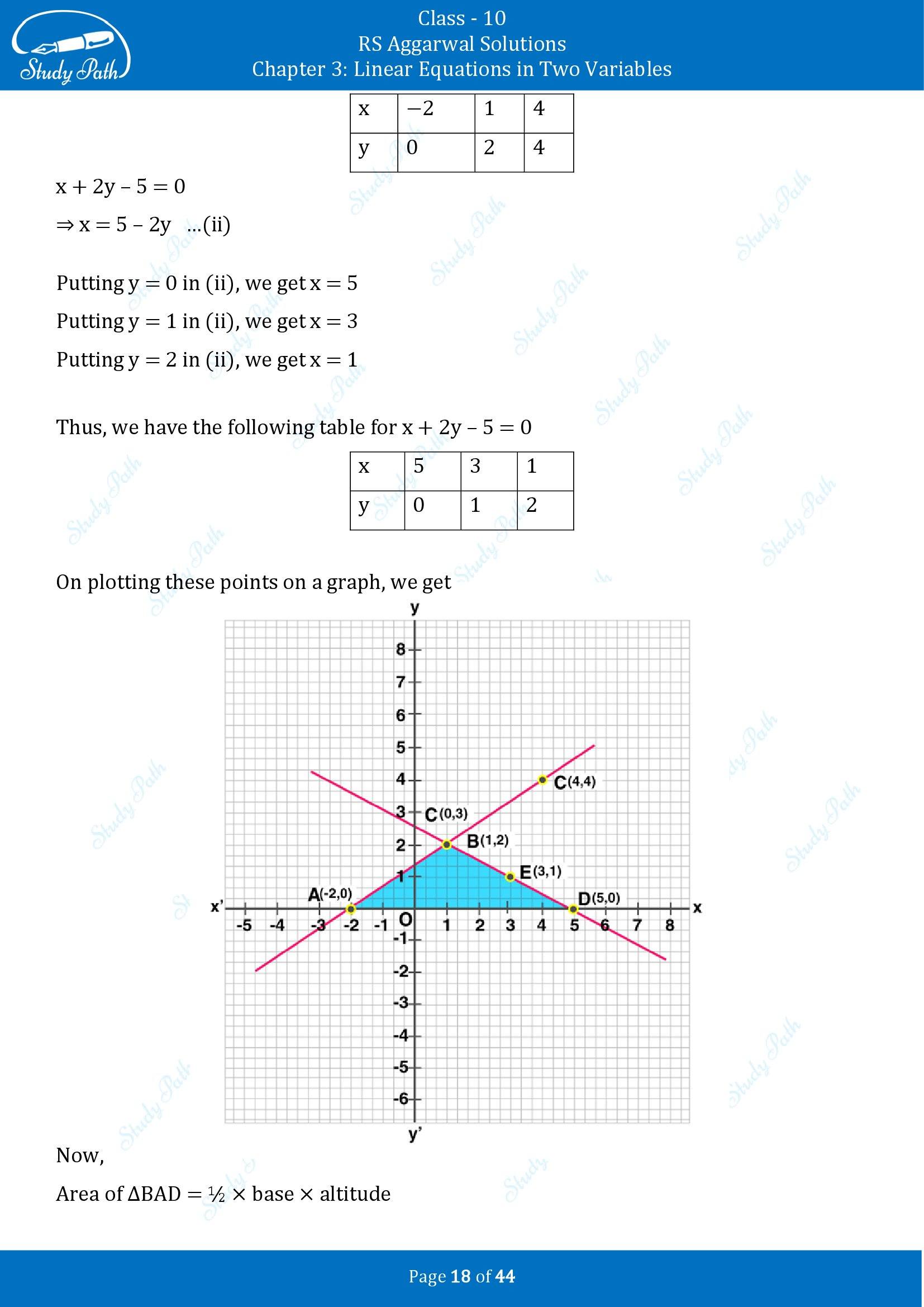 RS Aggarwal Solutions for Class 10 Chapter 3 Linear Equations in Two Variables Exercise 3A 00018