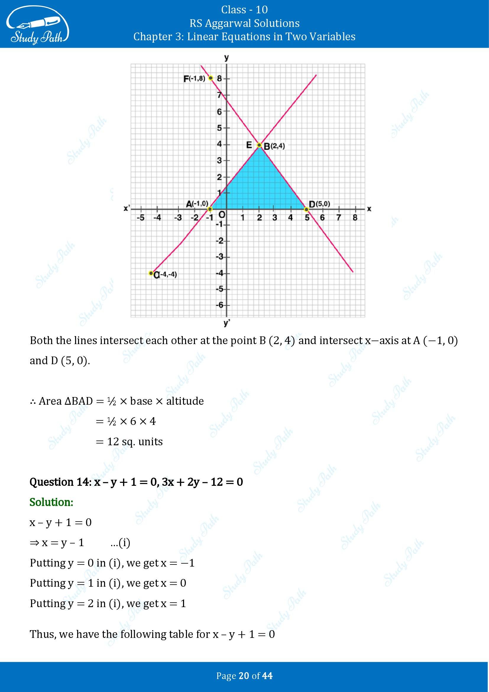 RS Aggarwal Solutions for Class 10 Chapter 3 Linear Equations in Two Variables Exercise 3A 00020