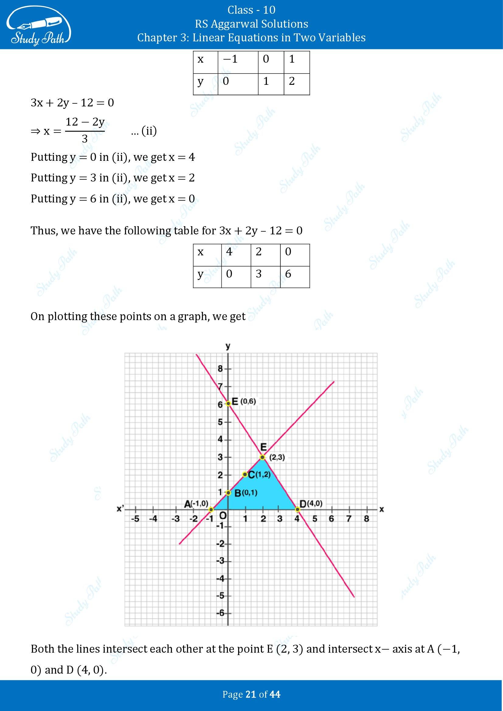 RS Aggarwal Solutions for Class 10 Chapter 3 Linear Equations in Two Variables Exercise 3A 00021