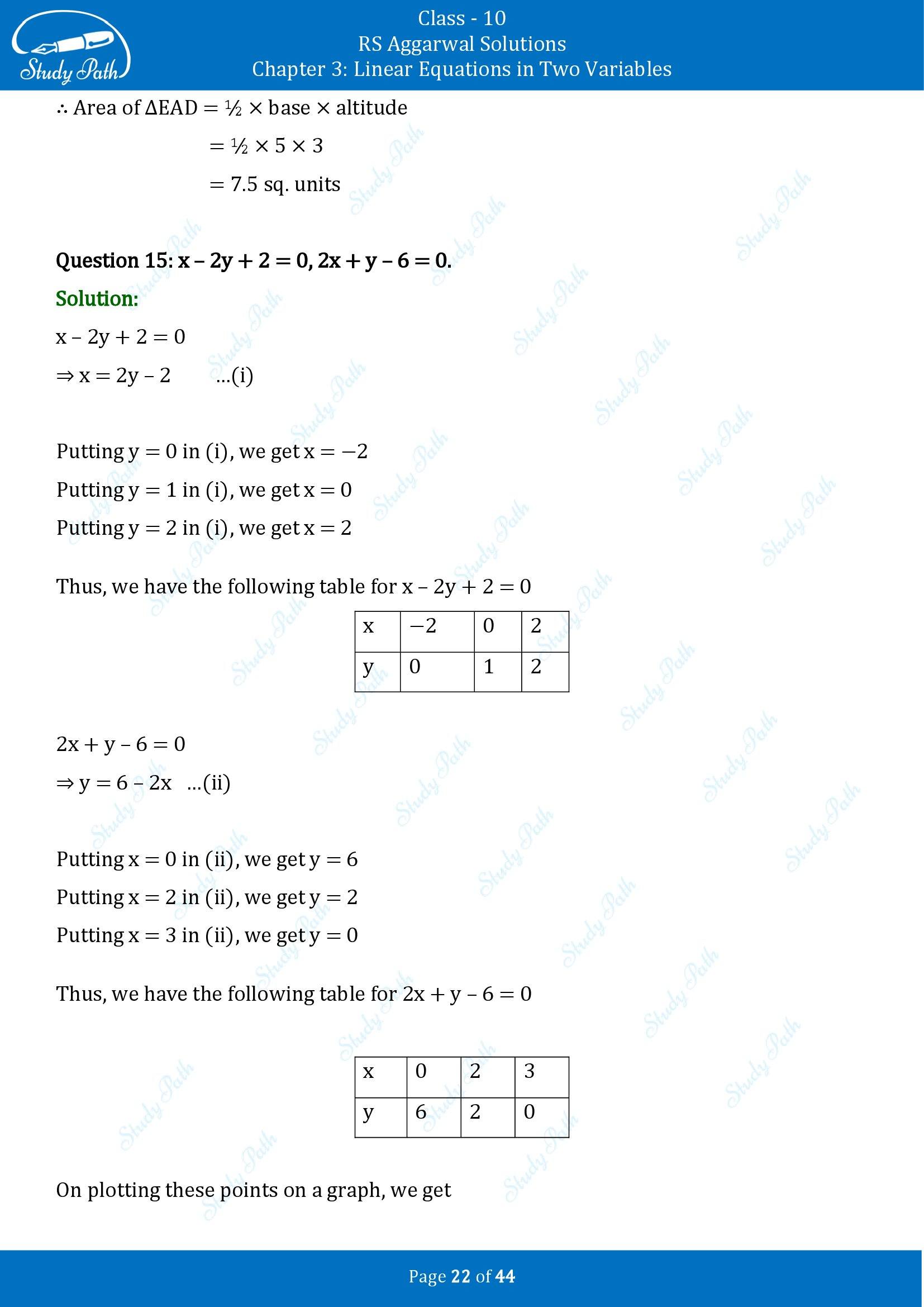 RS Aggarwal Solutions for Class 10 Chapter 3 Linear Equations in Two Variables Exercise 3A 00022