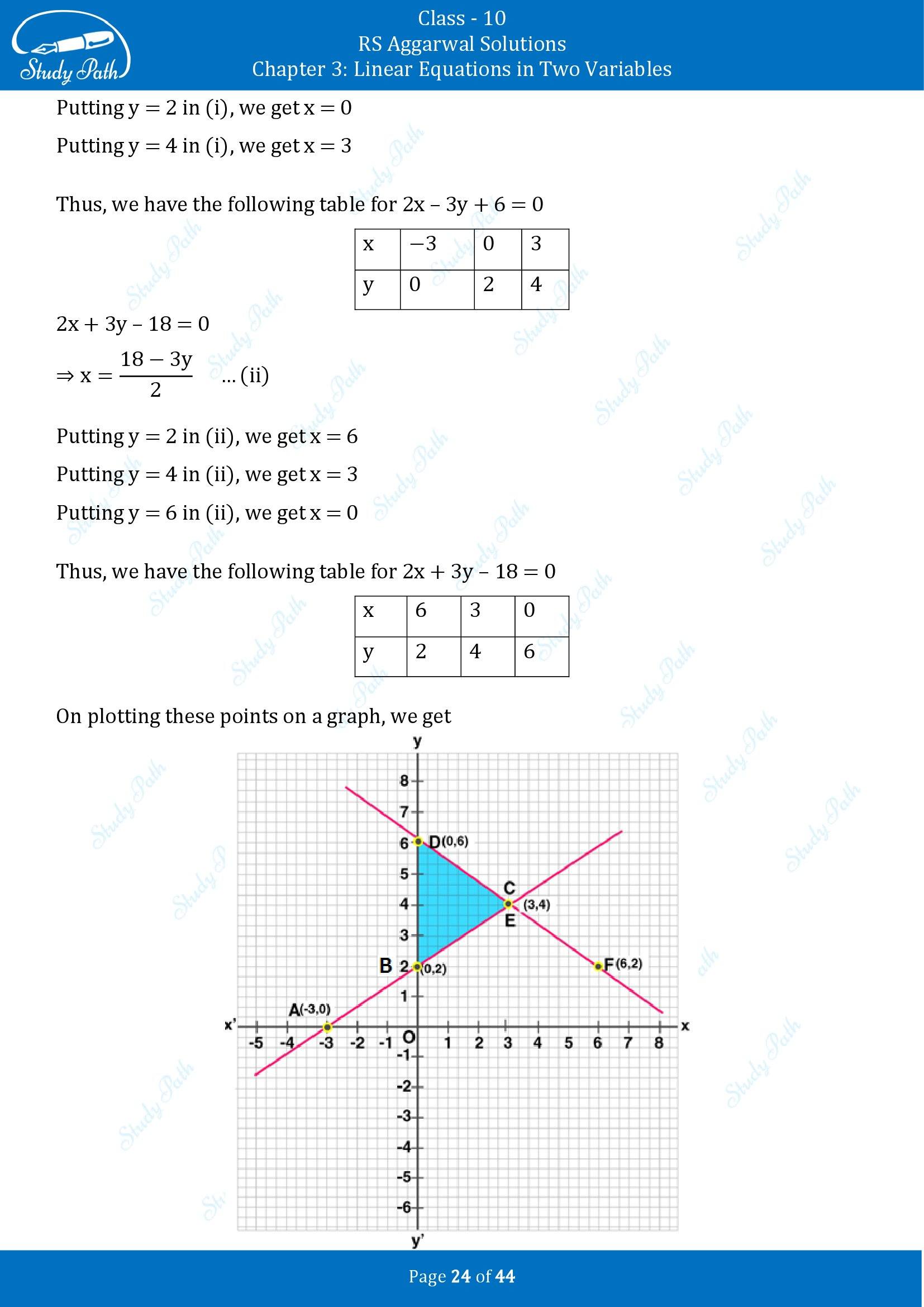 RS Aggarwal Solutions for Class 10 Chapter 3 Linear Equations in Two Variables Exercise 3A 00024