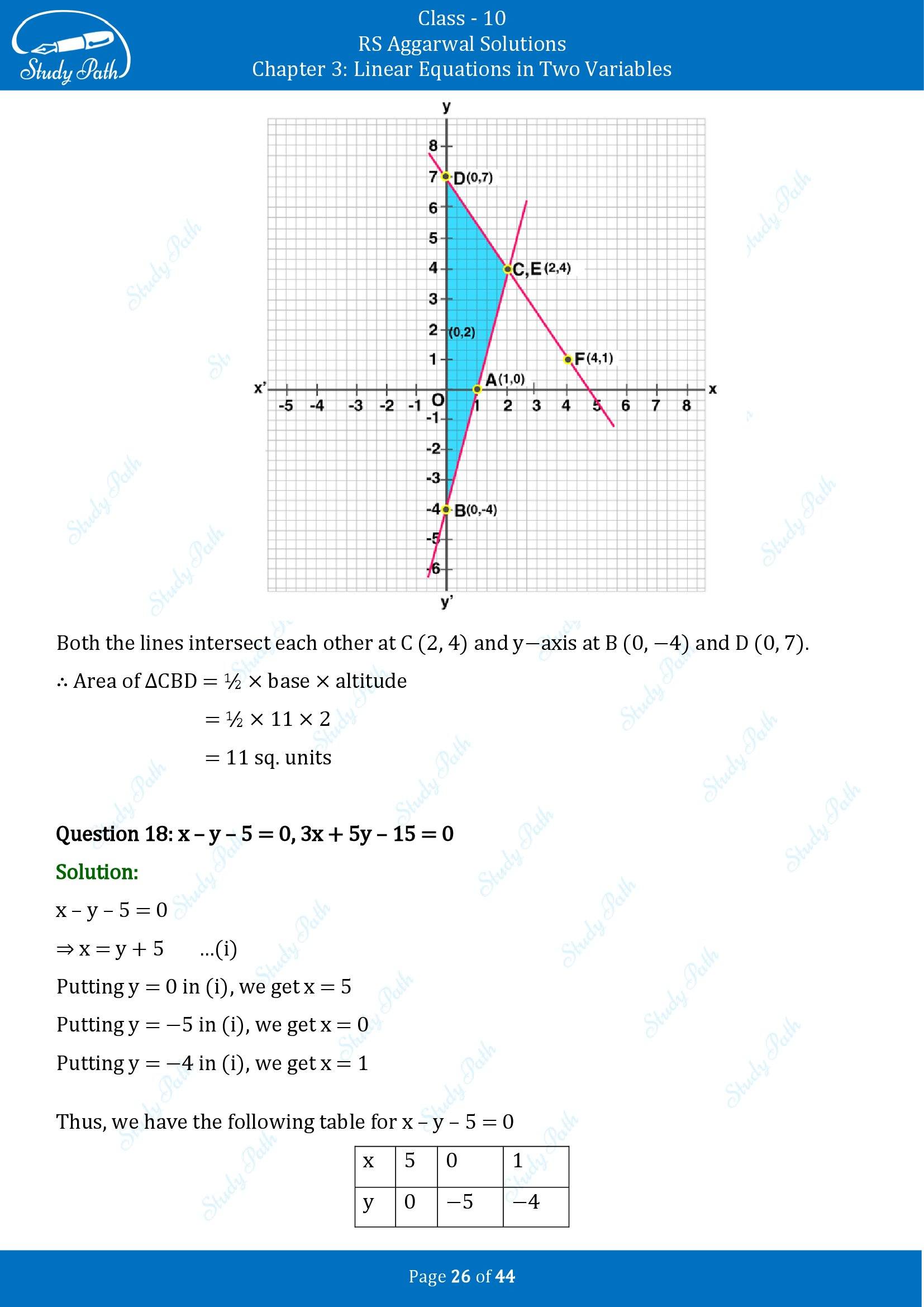 RS Aggarwal Solutions for Class 10 Chapter 3 Linear Equations in Two Variables Exercise 3A 00026