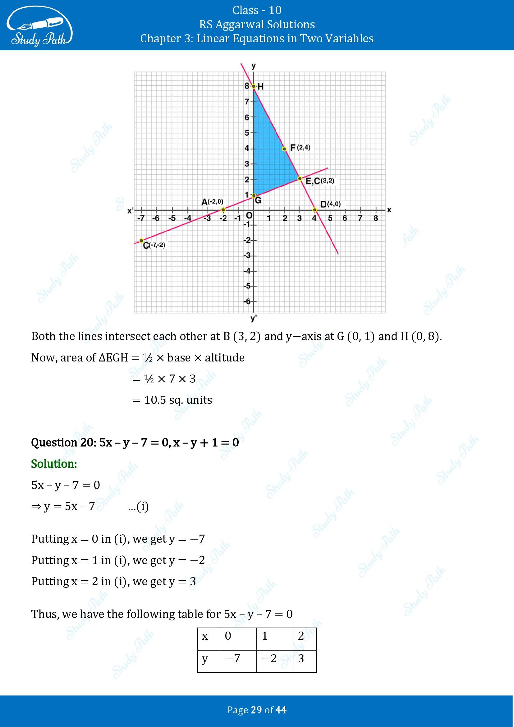 RS Aggarwal Solutions for Class 10 Chapter 3 Linear Equations in Two Variables Exercise 3A 00029