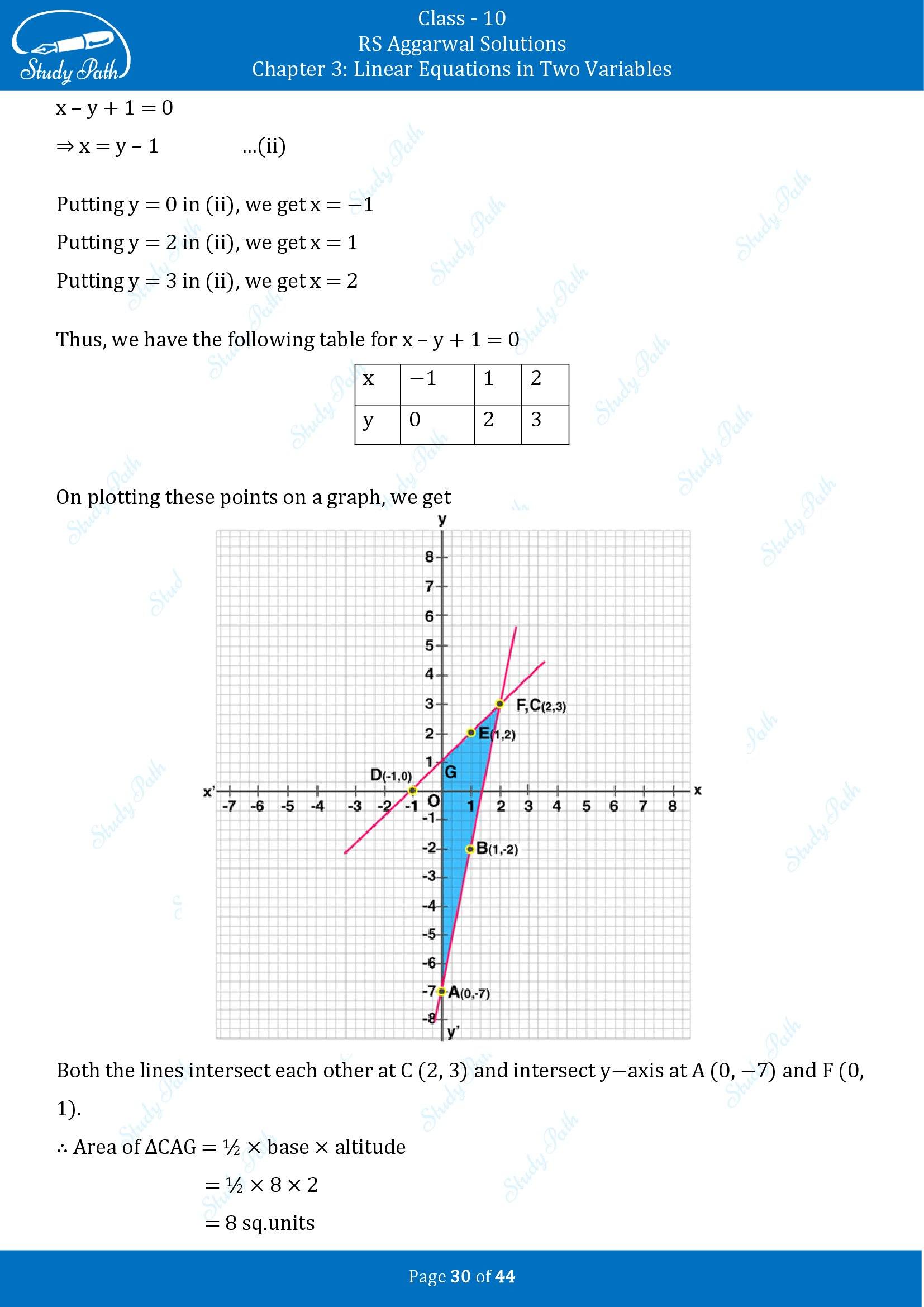 RS Aggarwal Solutions for Class 10 Chapter 3 Linear Equations in Two Variables Exercise 3A 00030