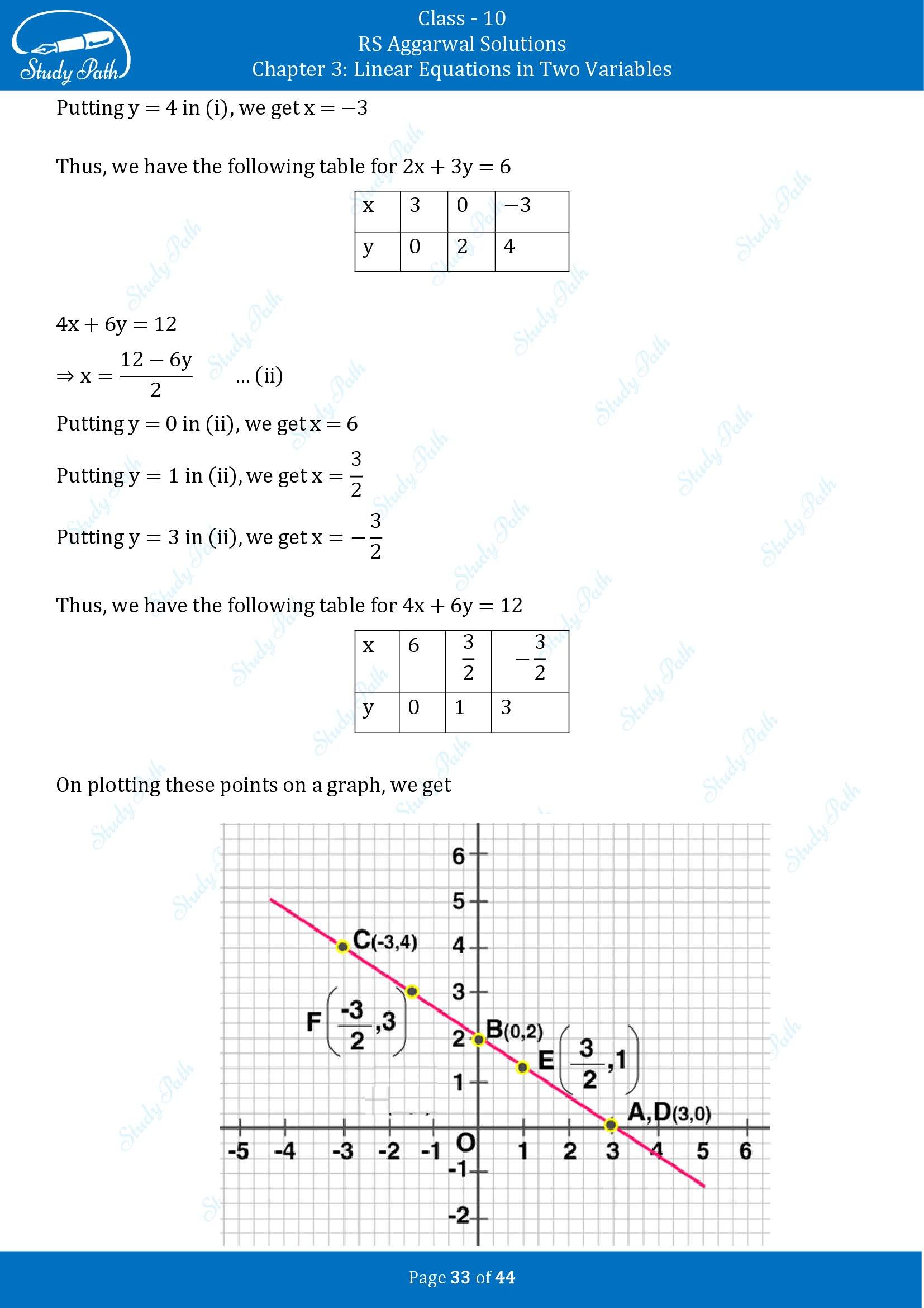 RS Aggarwal Solutions for Class 10 Chapter 3 Linear Equations in Two Variables Exercise 3A 00033