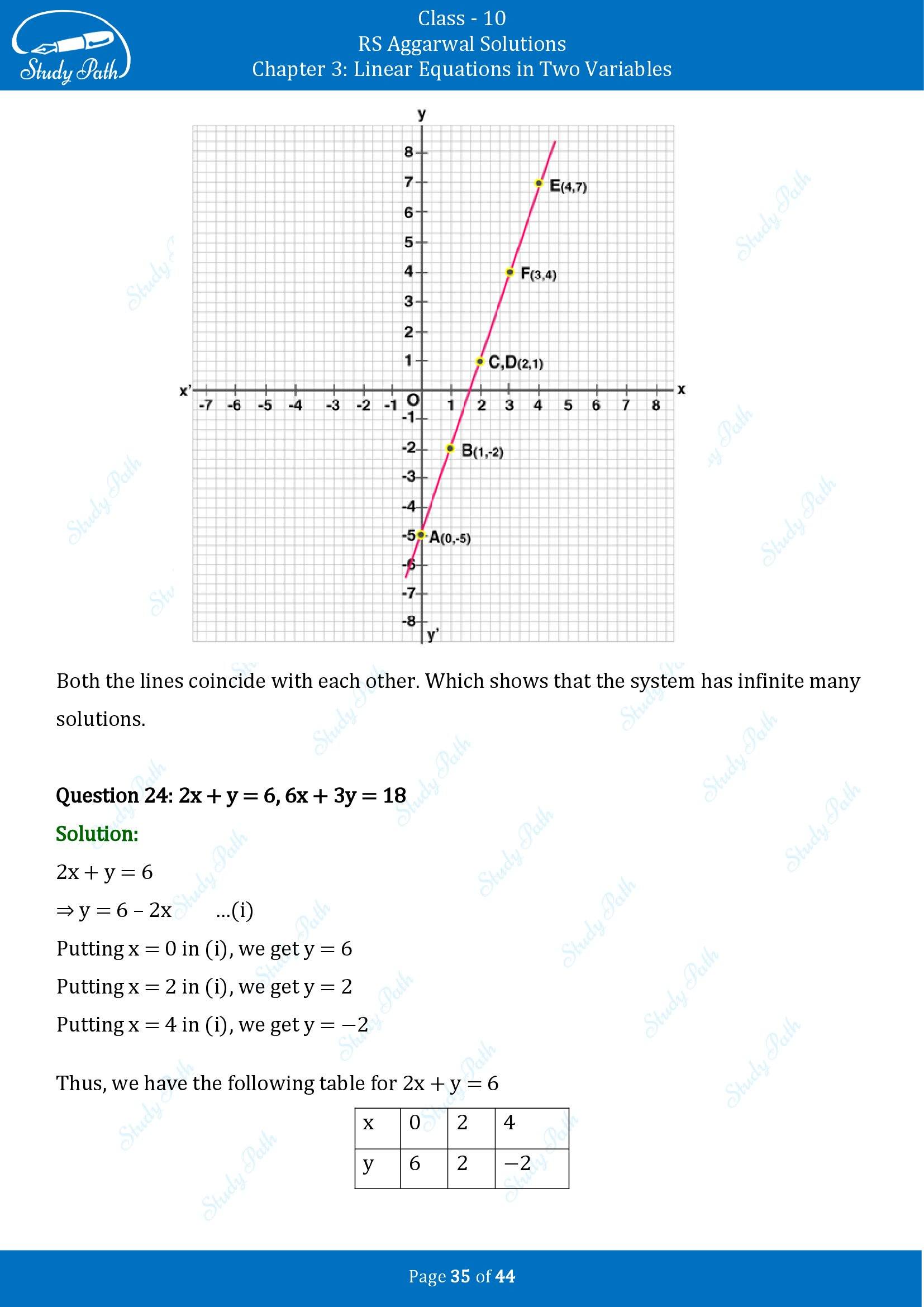 RS Aggarwal Solutions for Class 10 Chapter 3 Linear Equations in Two Variables Exercise 3A 00035
