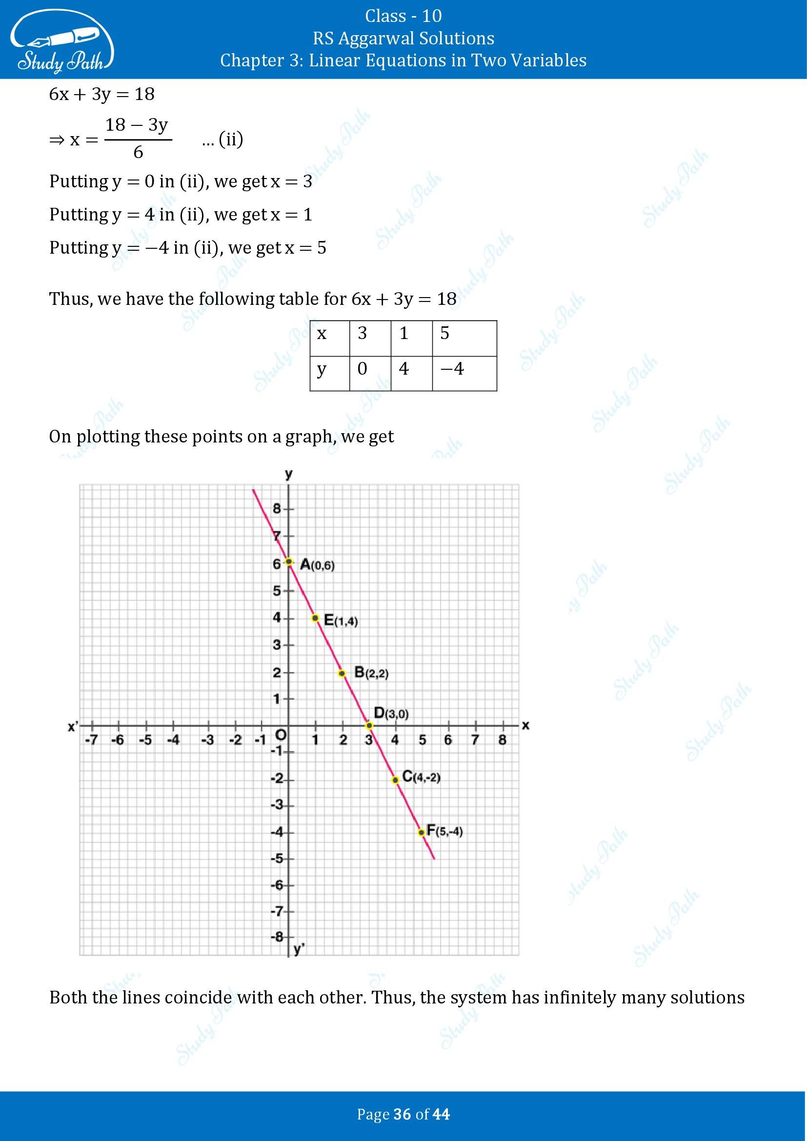 RS Aggarwal Solutions for Class 10 Chapter 3 Linear Equations in Two Variables Exercise 3A 00036