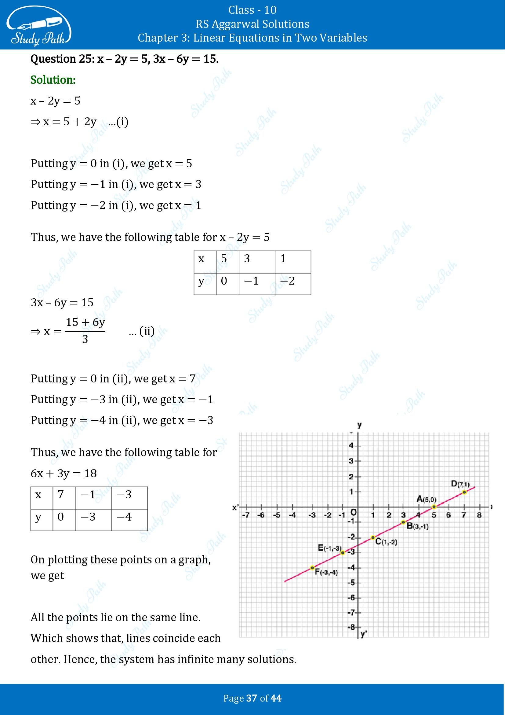 RS Aggarwal Solutions for Class 10 Chapter 3 Linear Equations in Two Variables Exercise 3A 00037