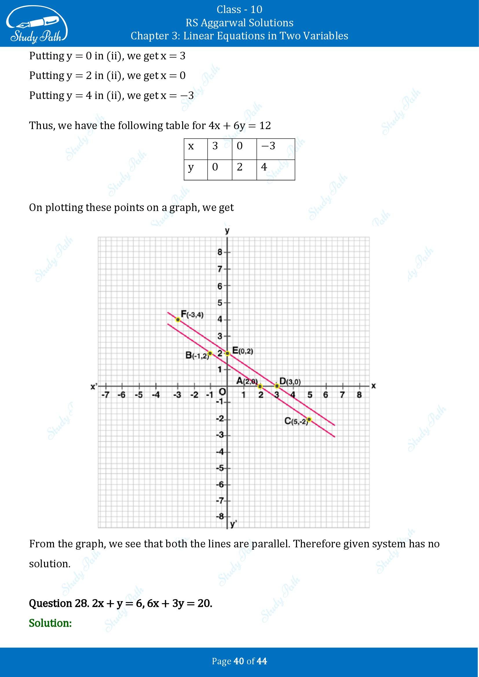 RS Aggarwal Solutions for Class 10 Chapter 3 Linear Equations in Two Variables Exercise 3A 00040